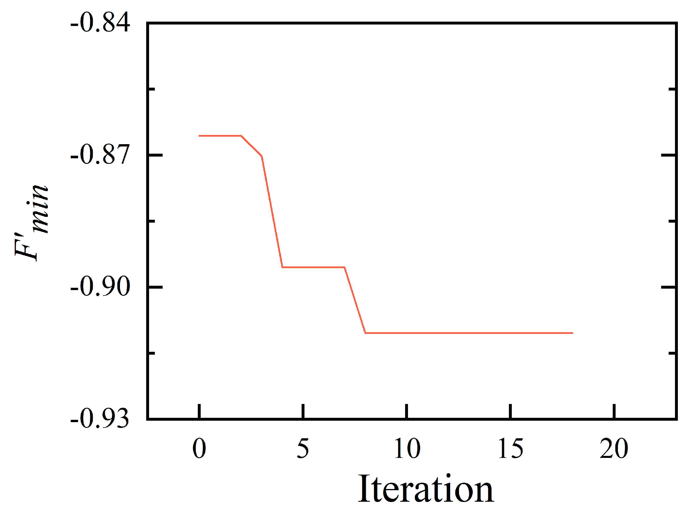 Preprints 82758 g011