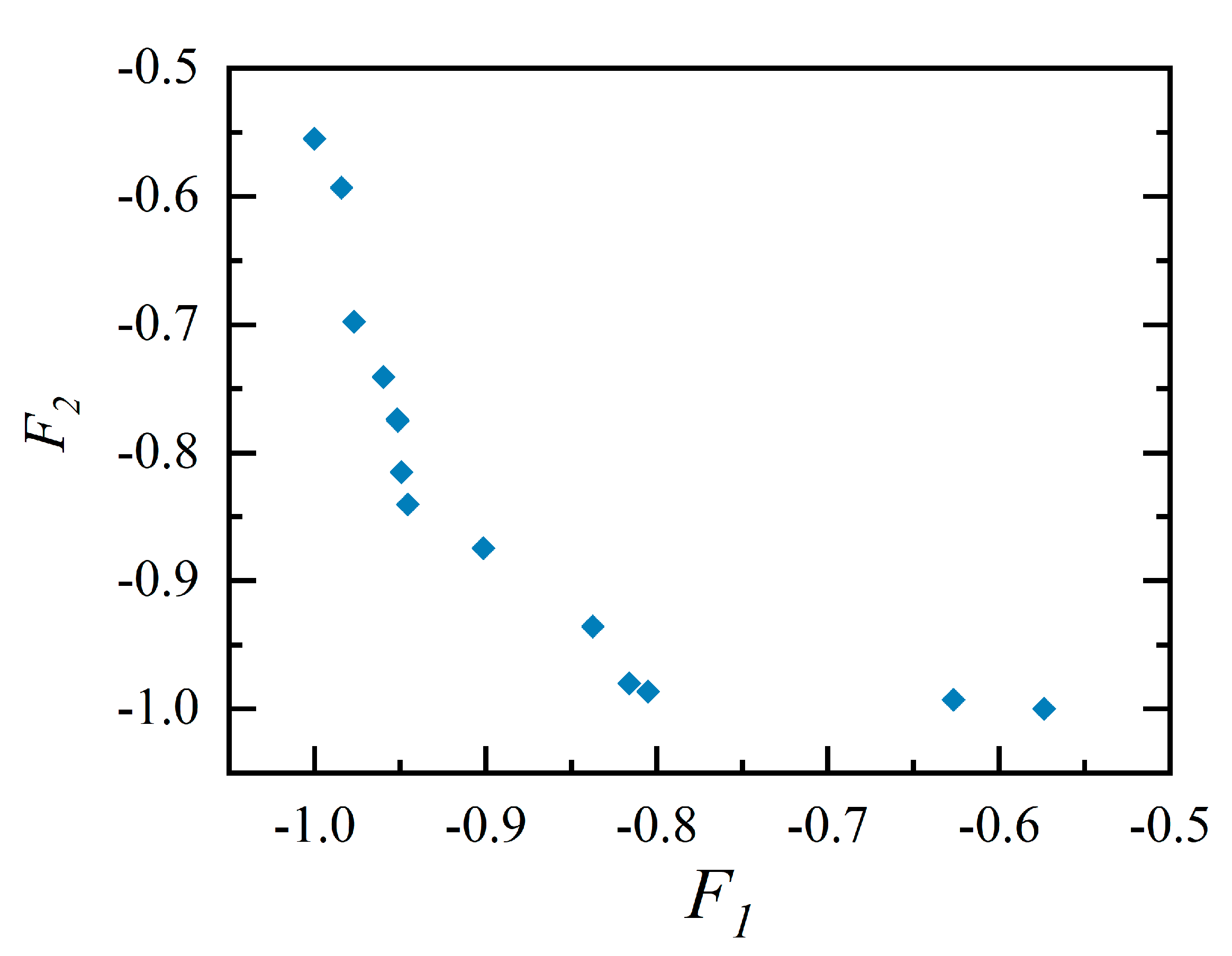 Preprints 82758 g012