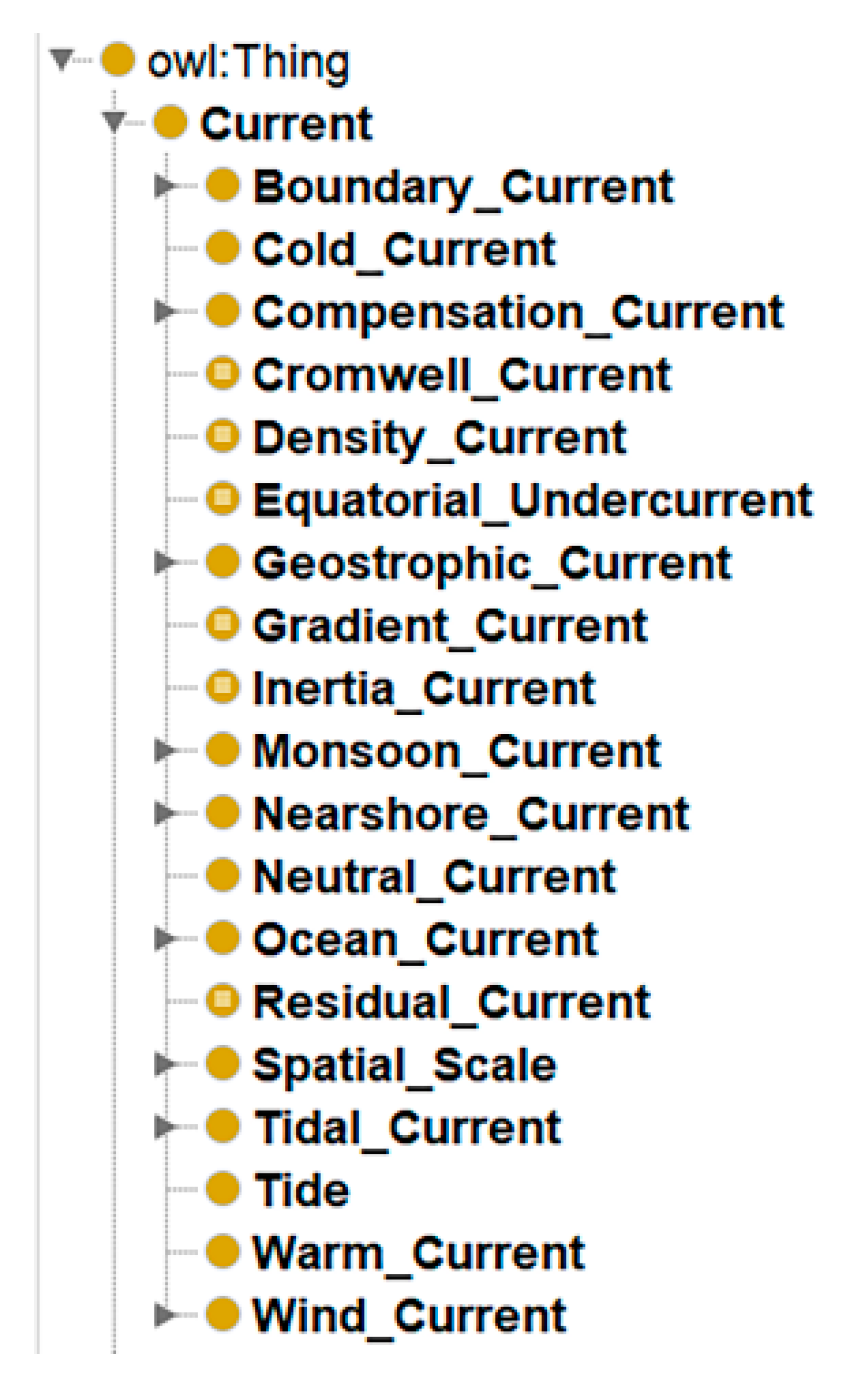 Preprints 74338 g004