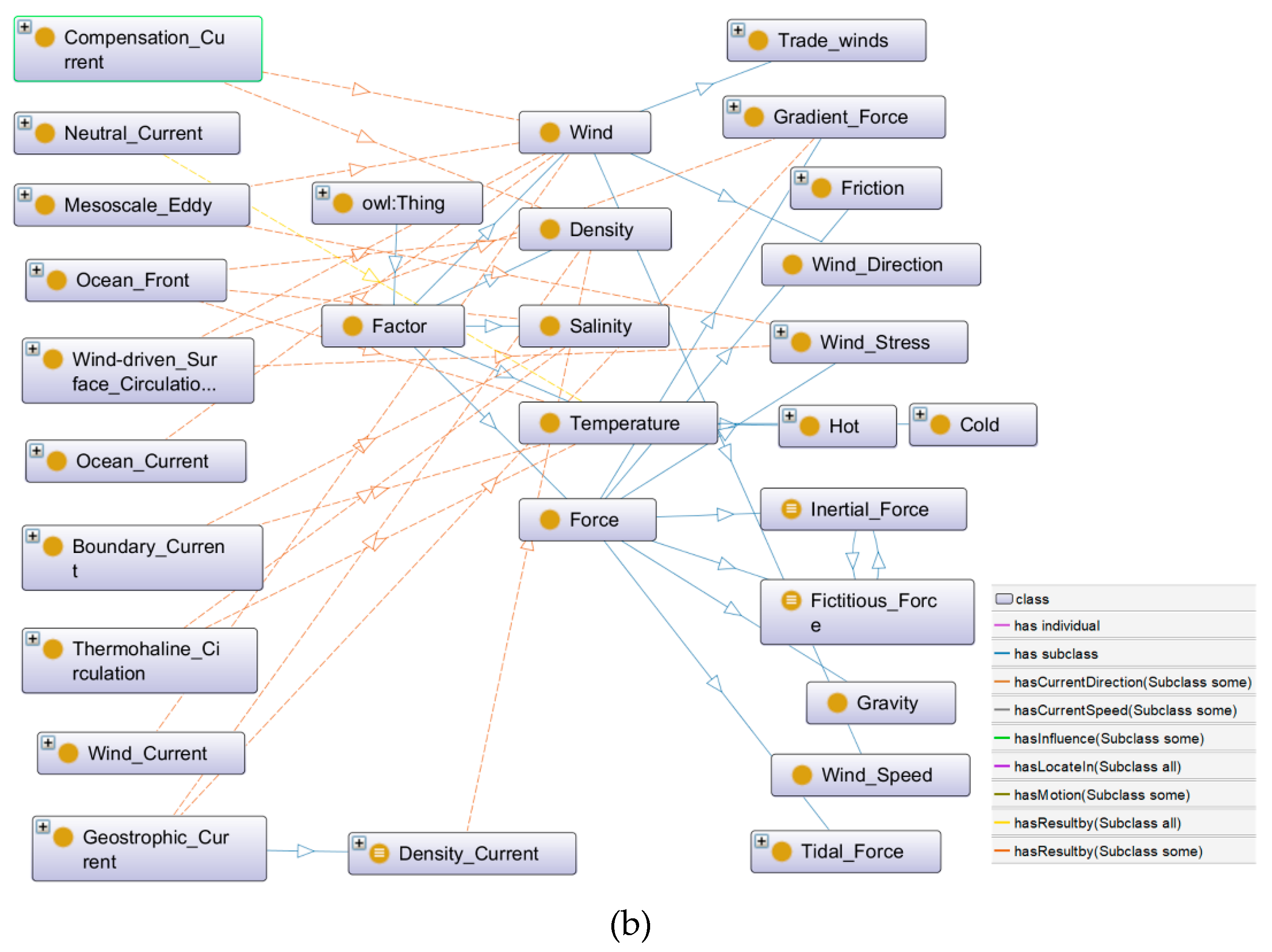 Preprints 74338 g007