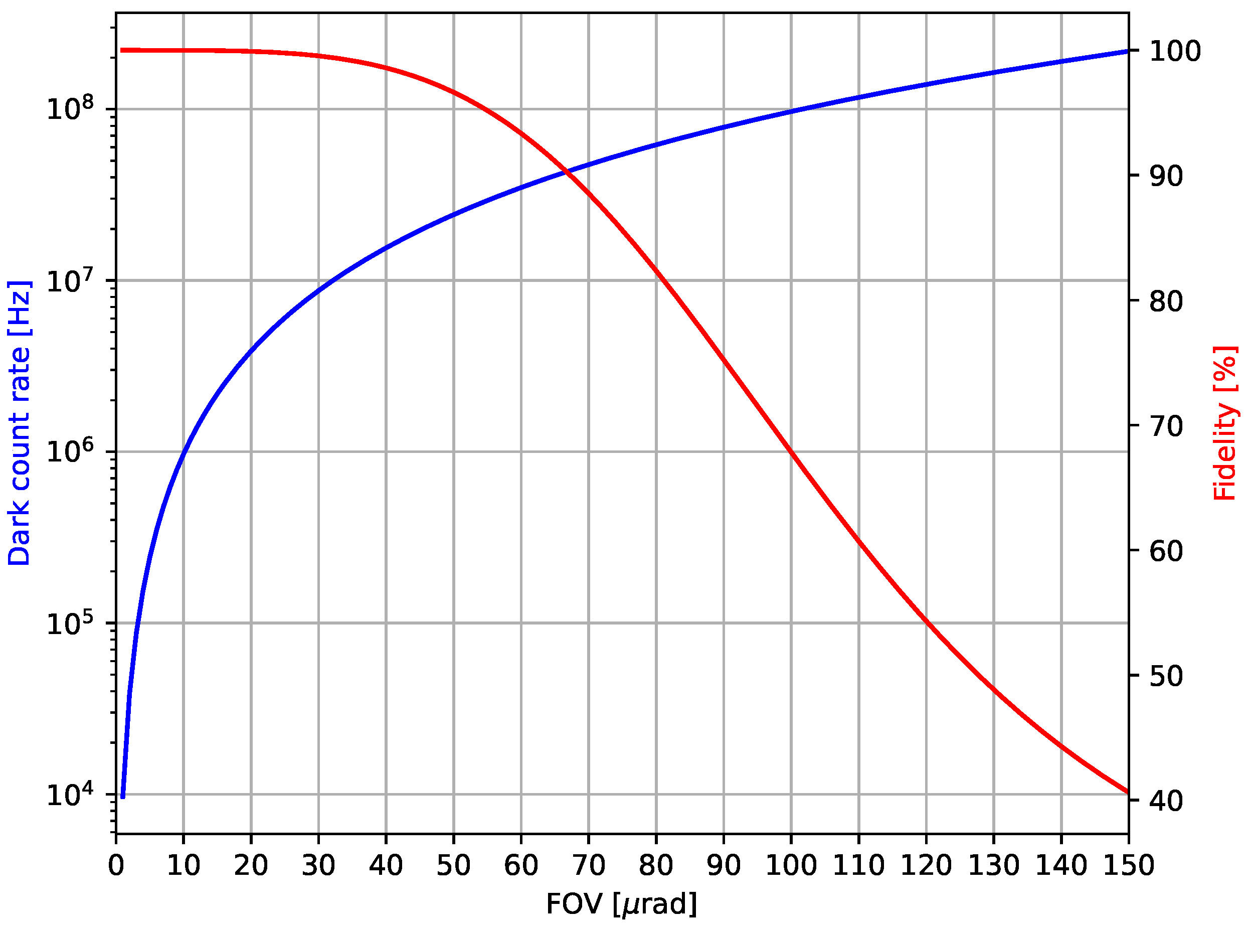 Preprints 99894 g006