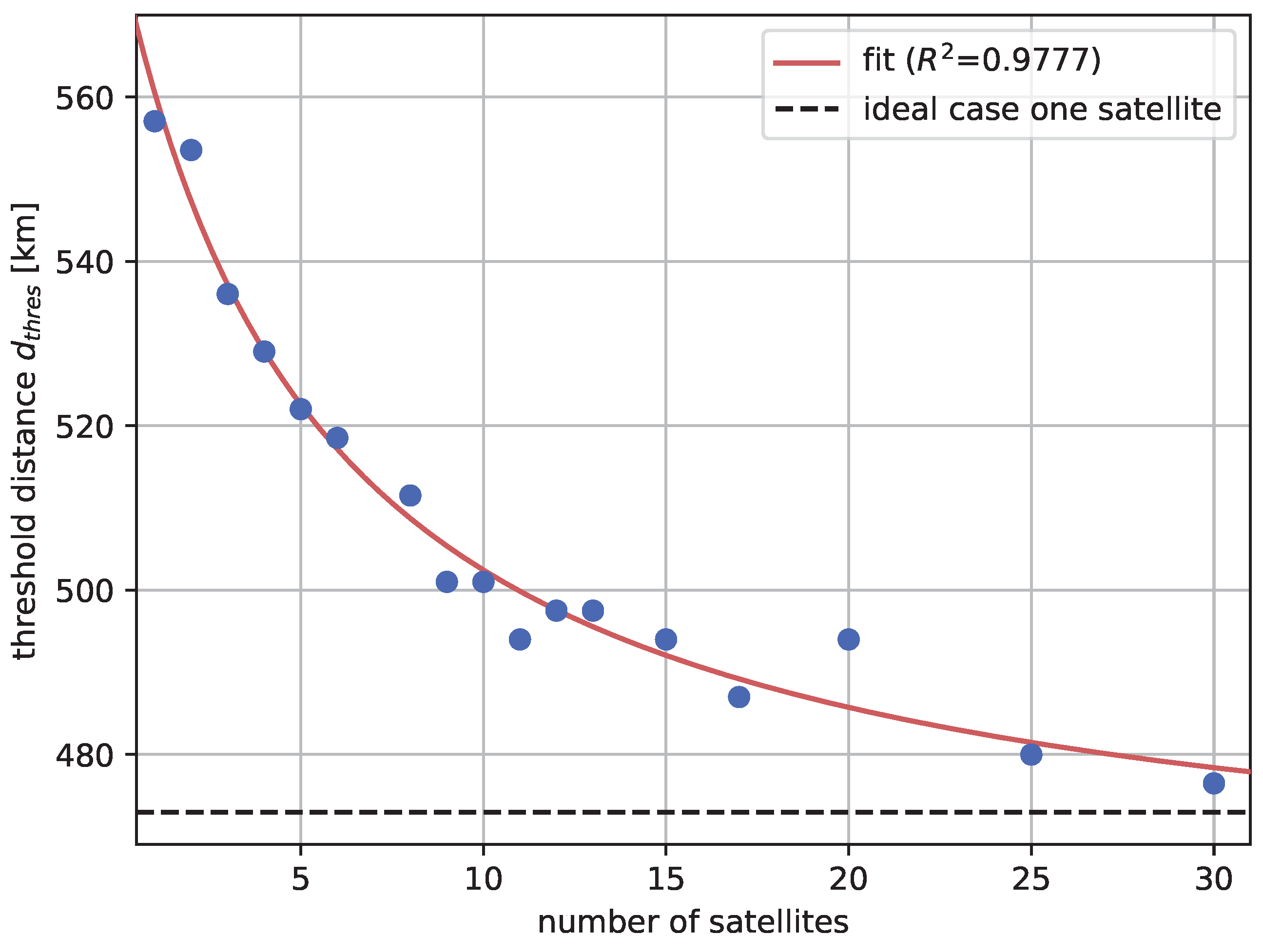 Preprints 99894 g007