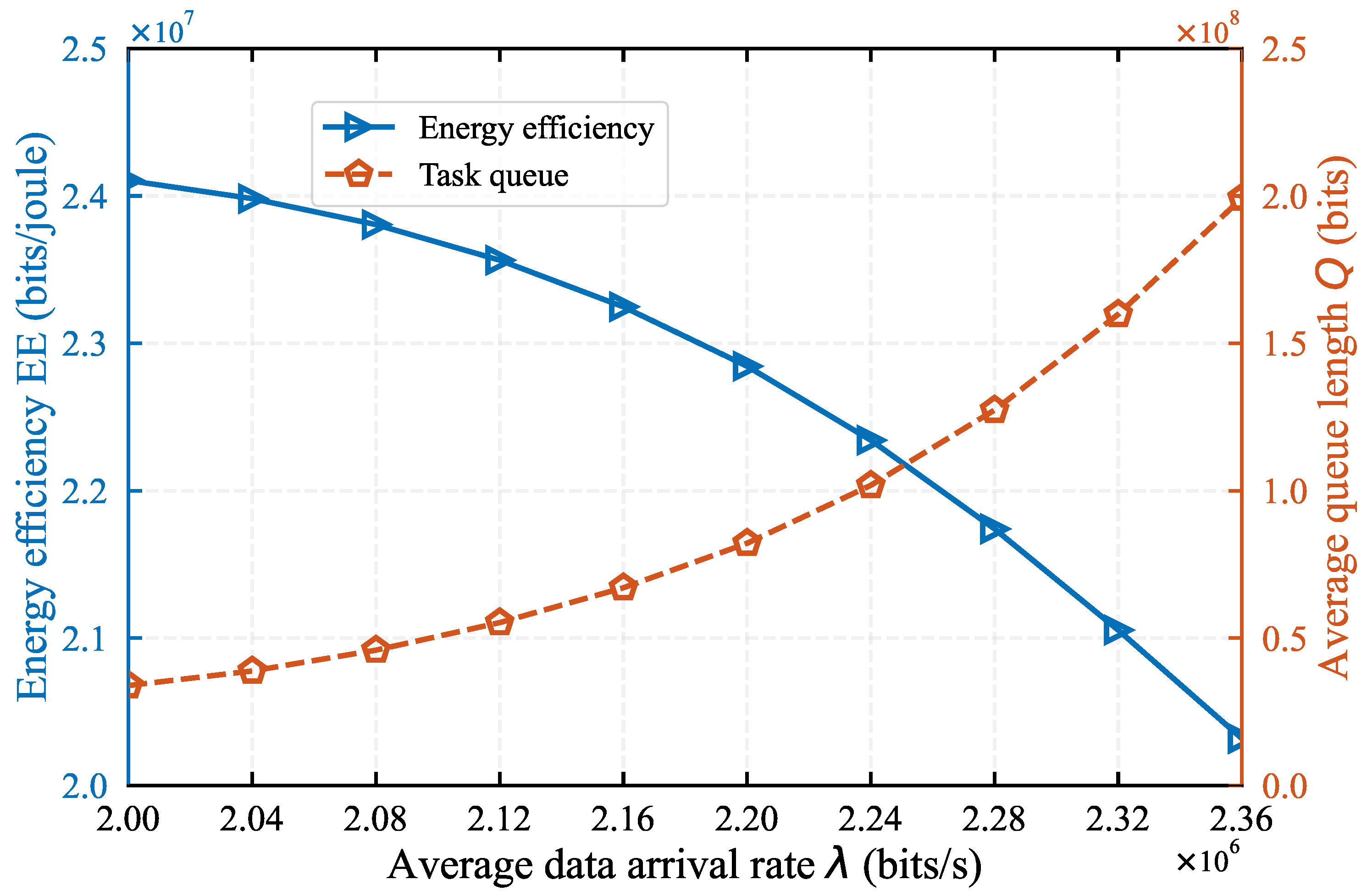 Preprints 110623 g005