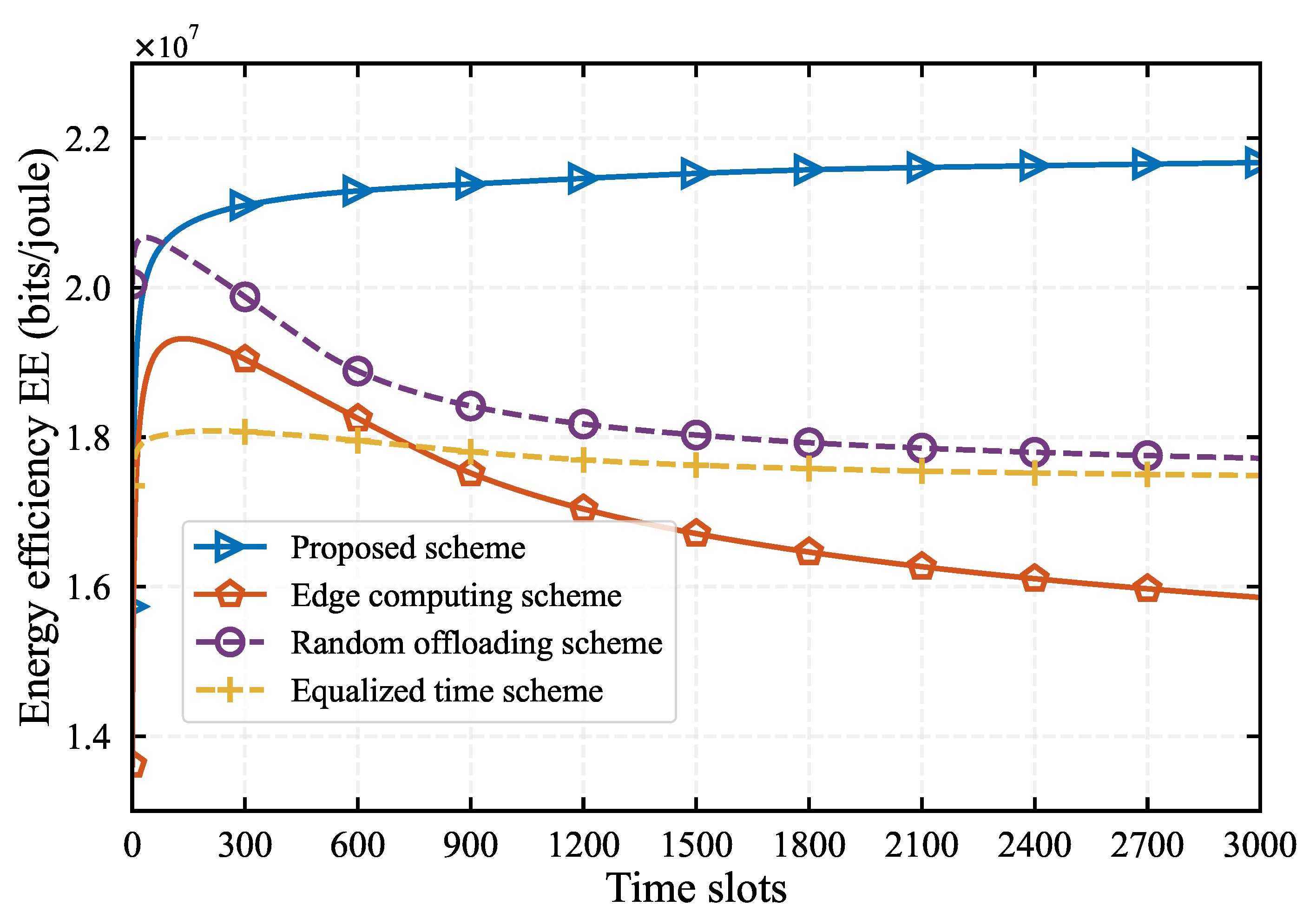 Preprints 110623 g006