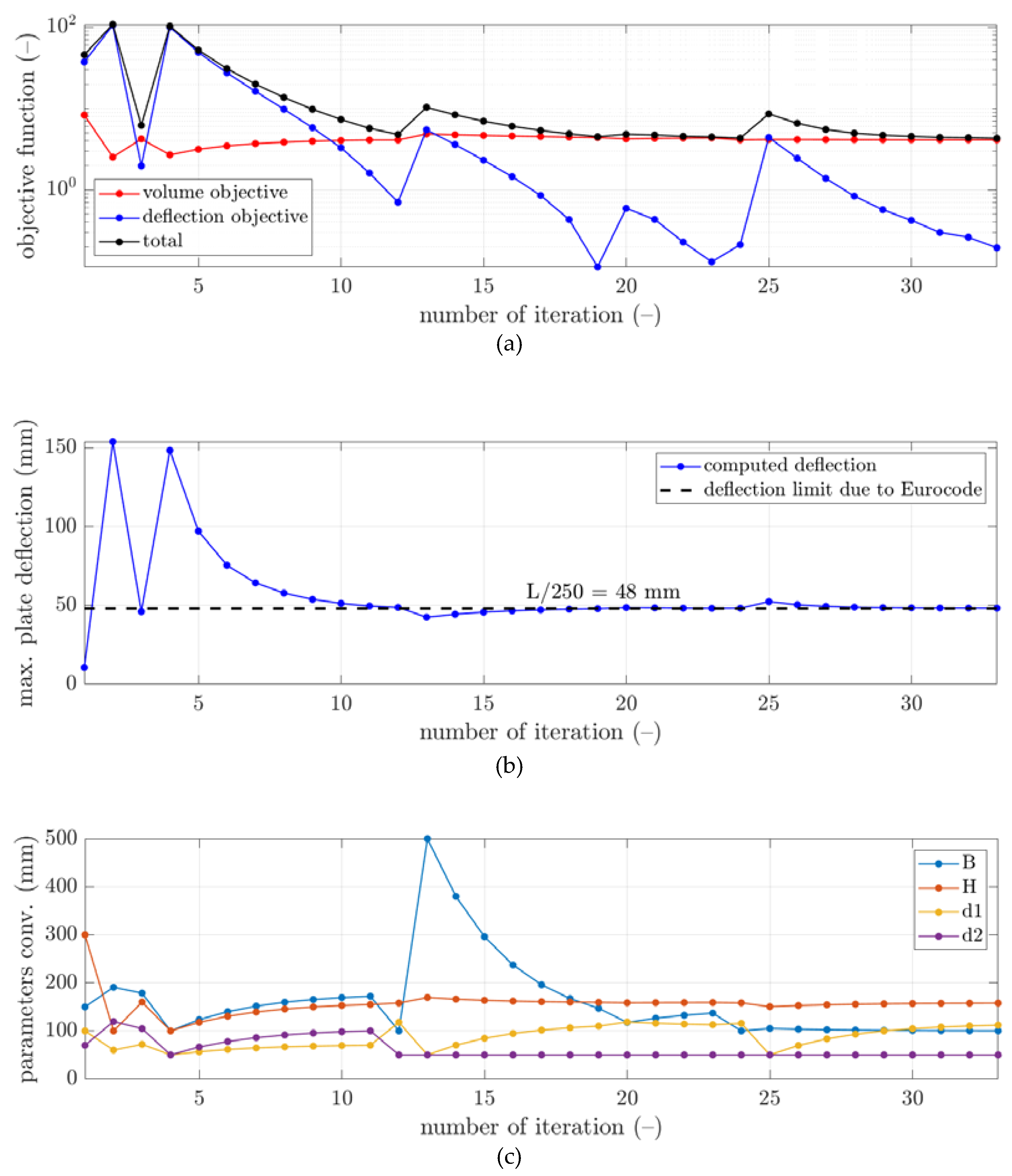 Preprints 76935 g003