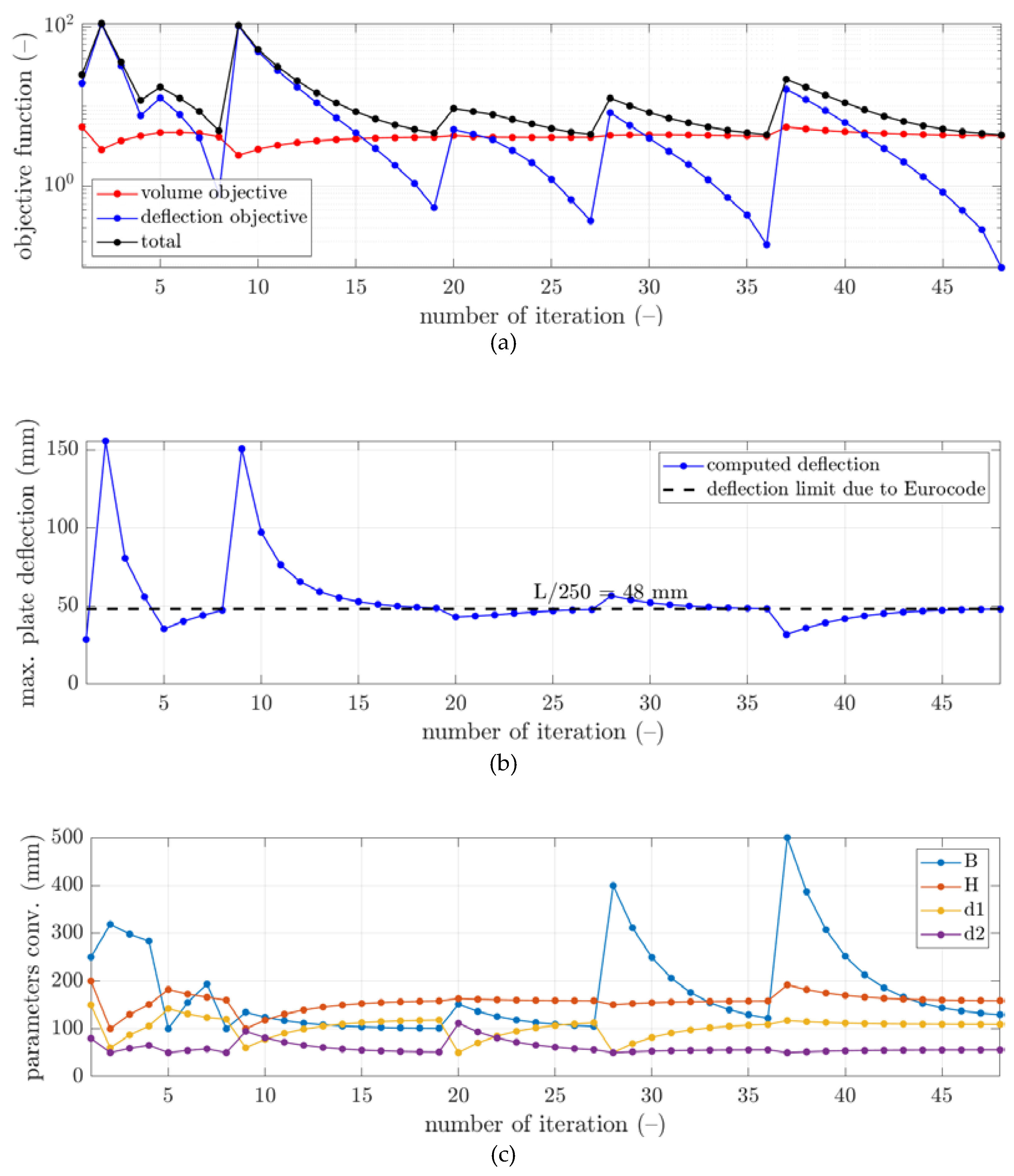 Preprints 76935 g004