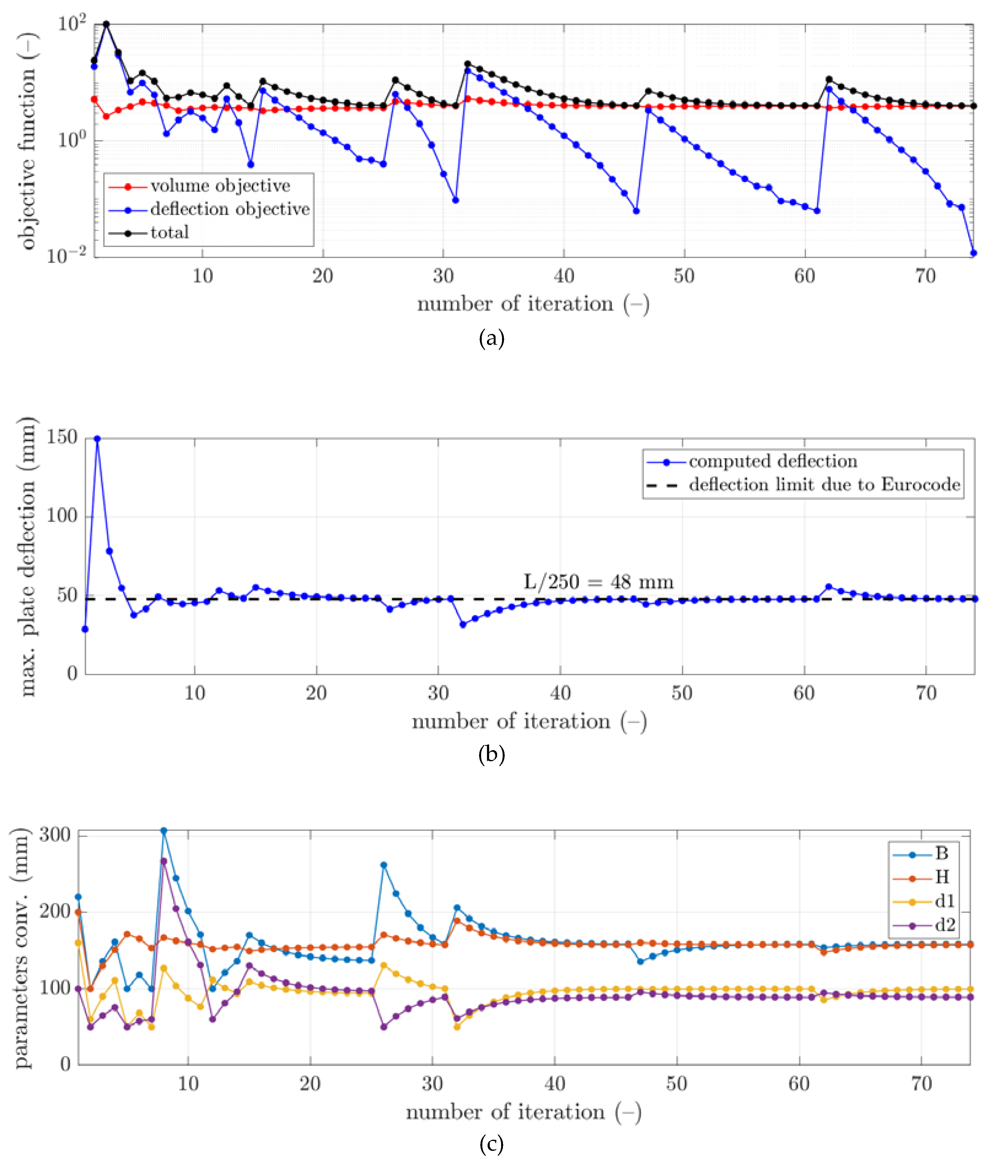 Preprints 76935 g005