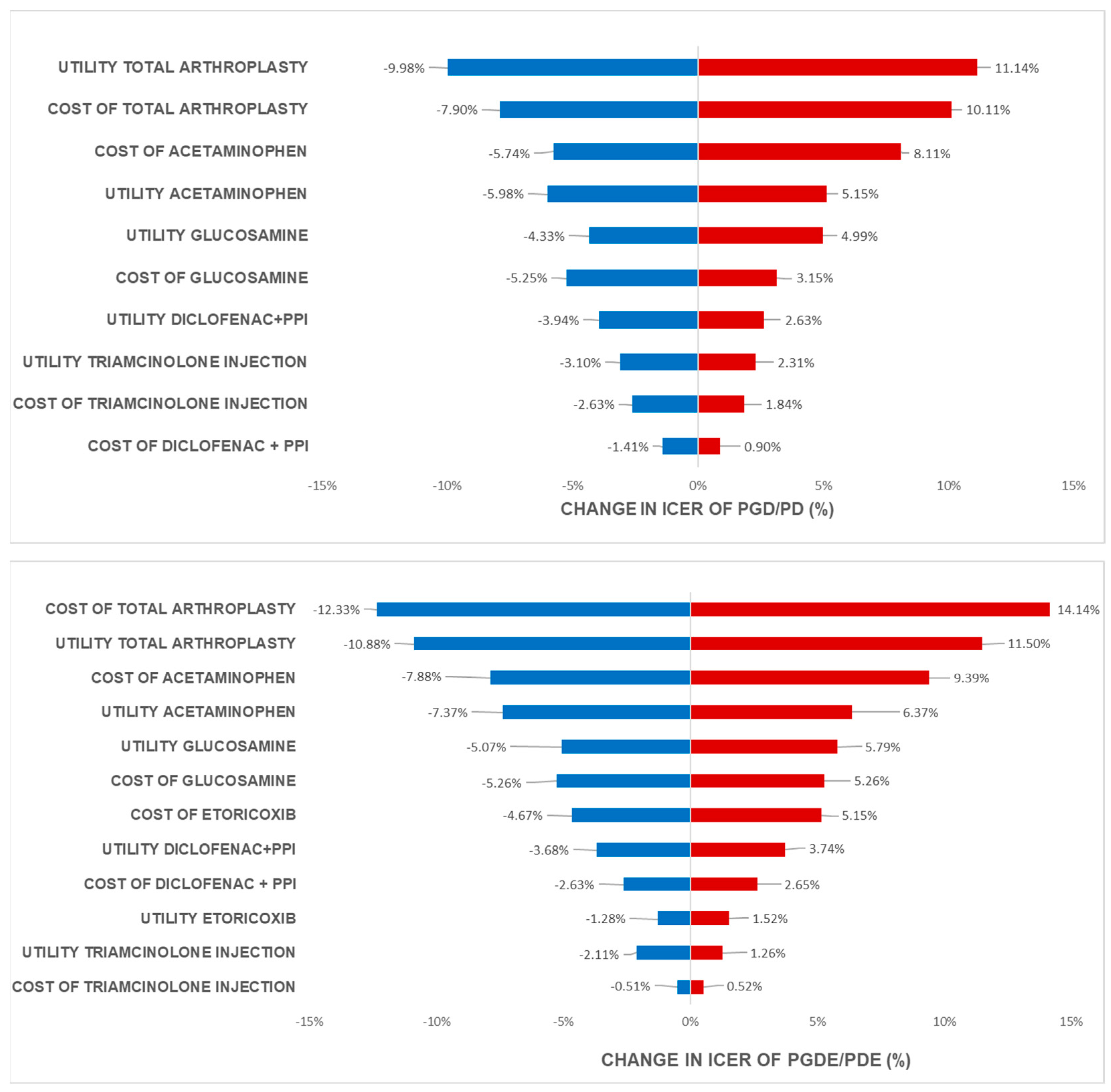 Preprints 80454 g002