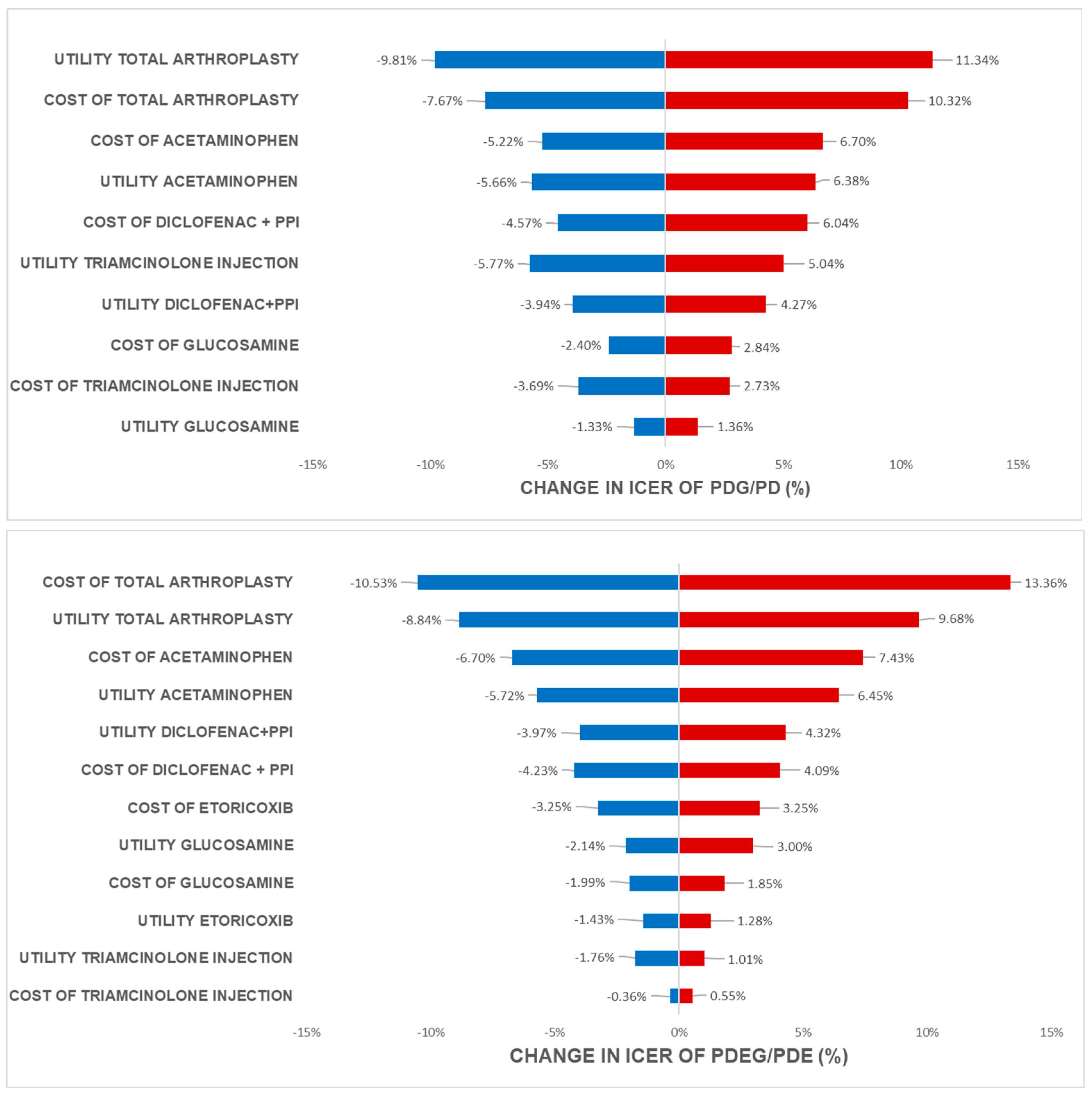 Preprints 80454 g003