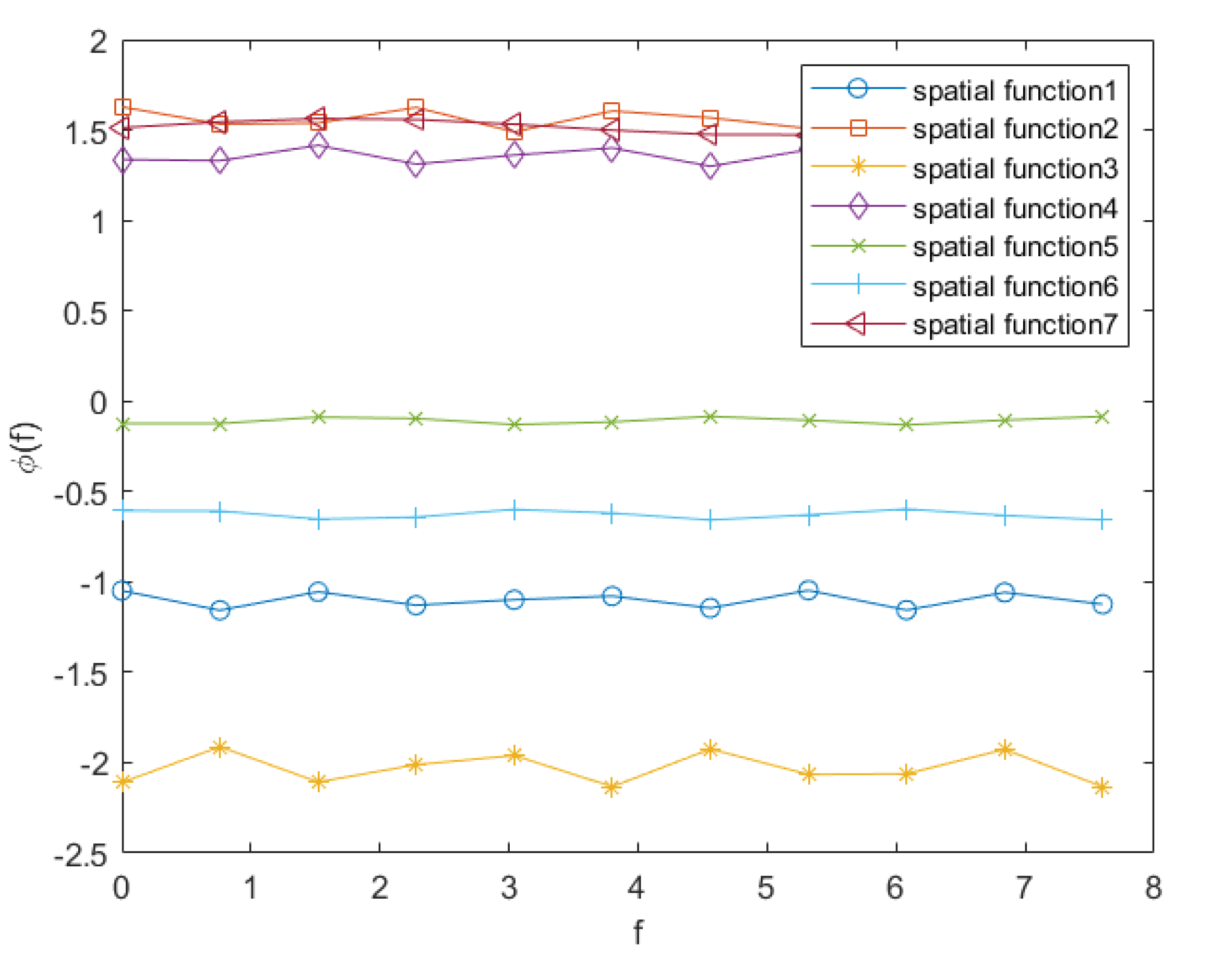 Preprints 114286 g006