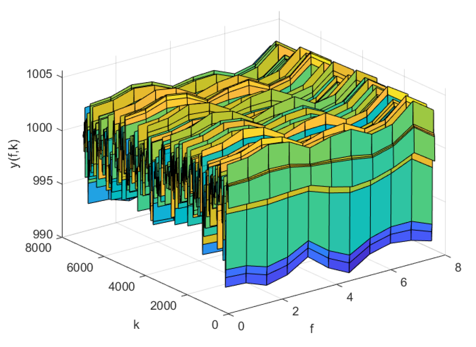 Preprints 114286 g007