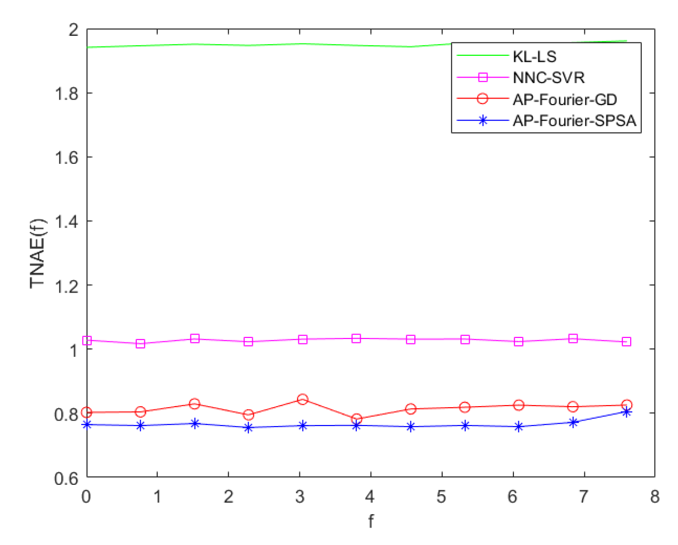 Preprints 114286 g015