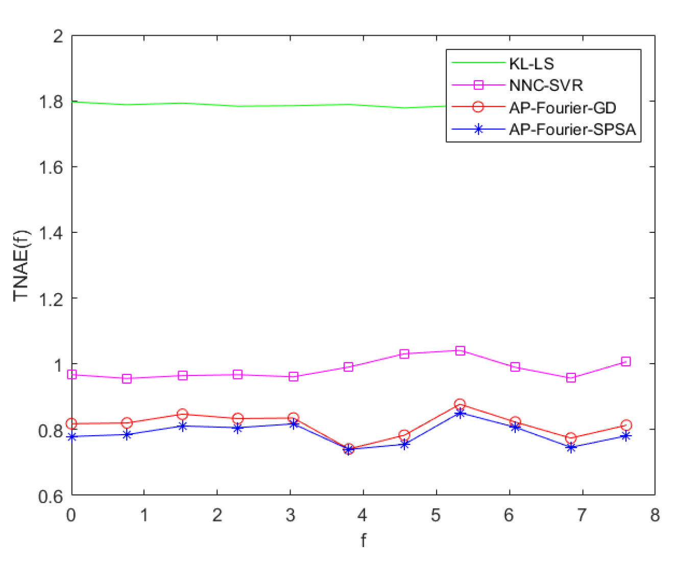 Preprints 114286 g016