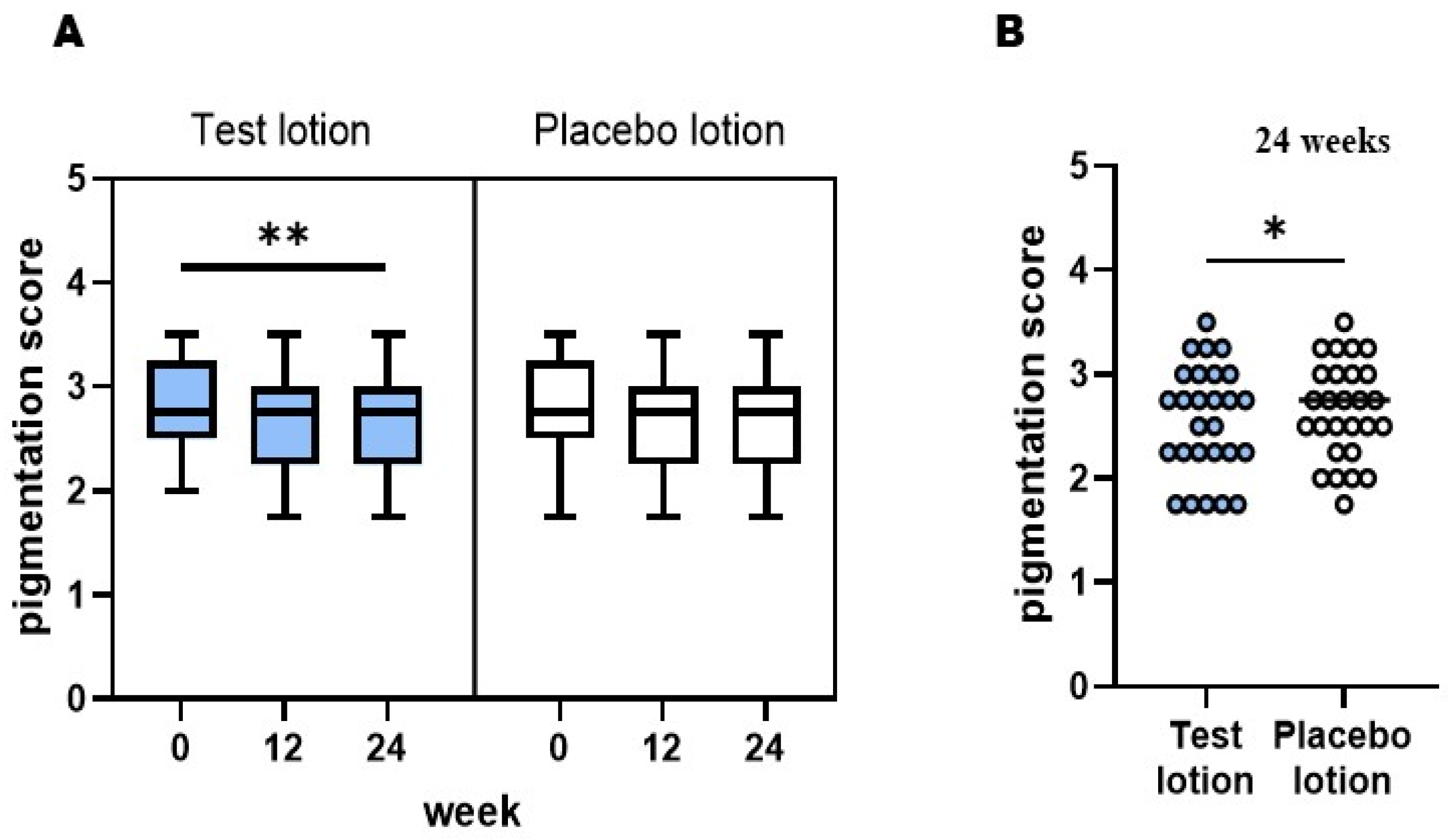 Preprints 114592 g001