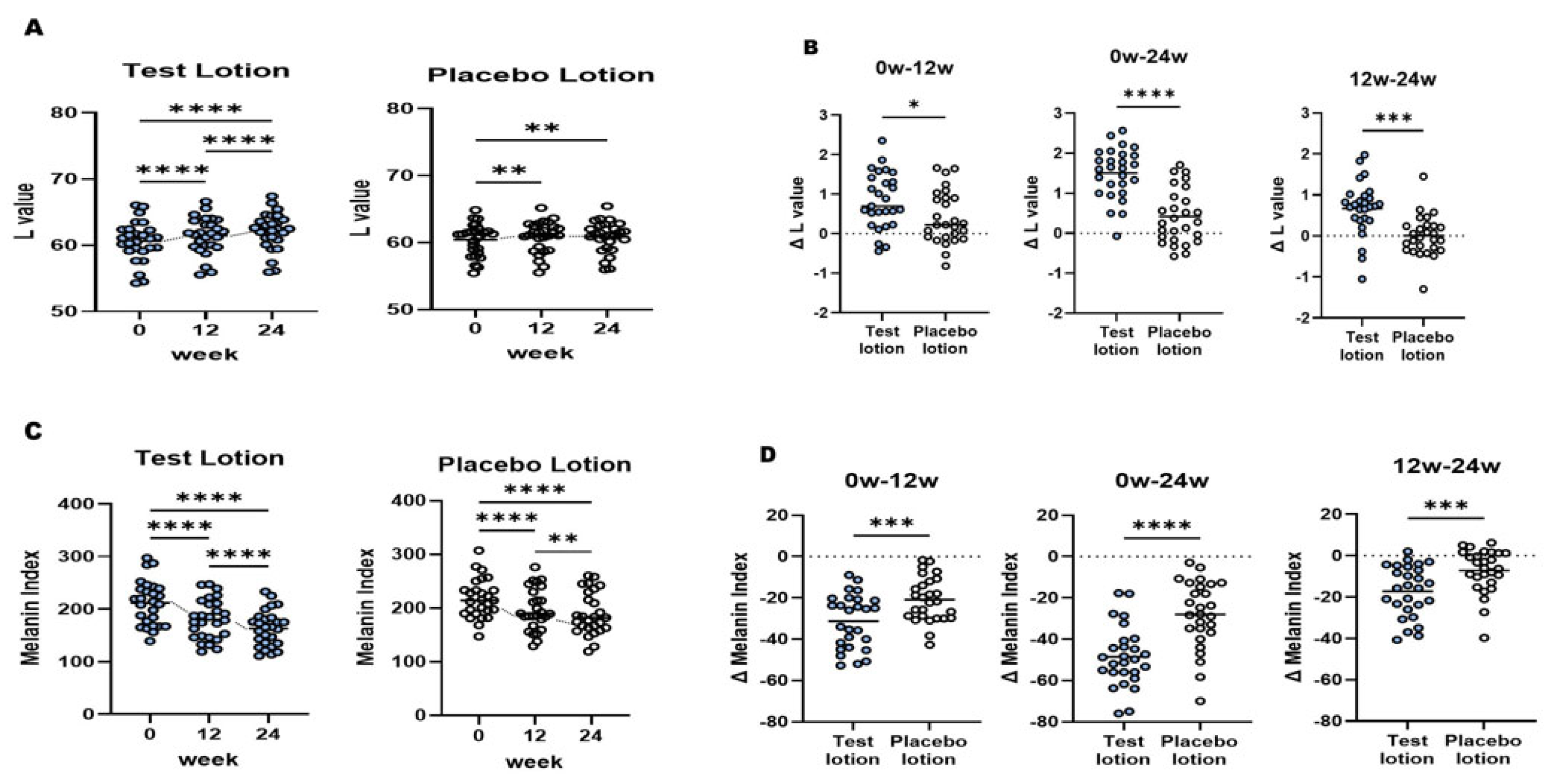 Preprints 114592 g003