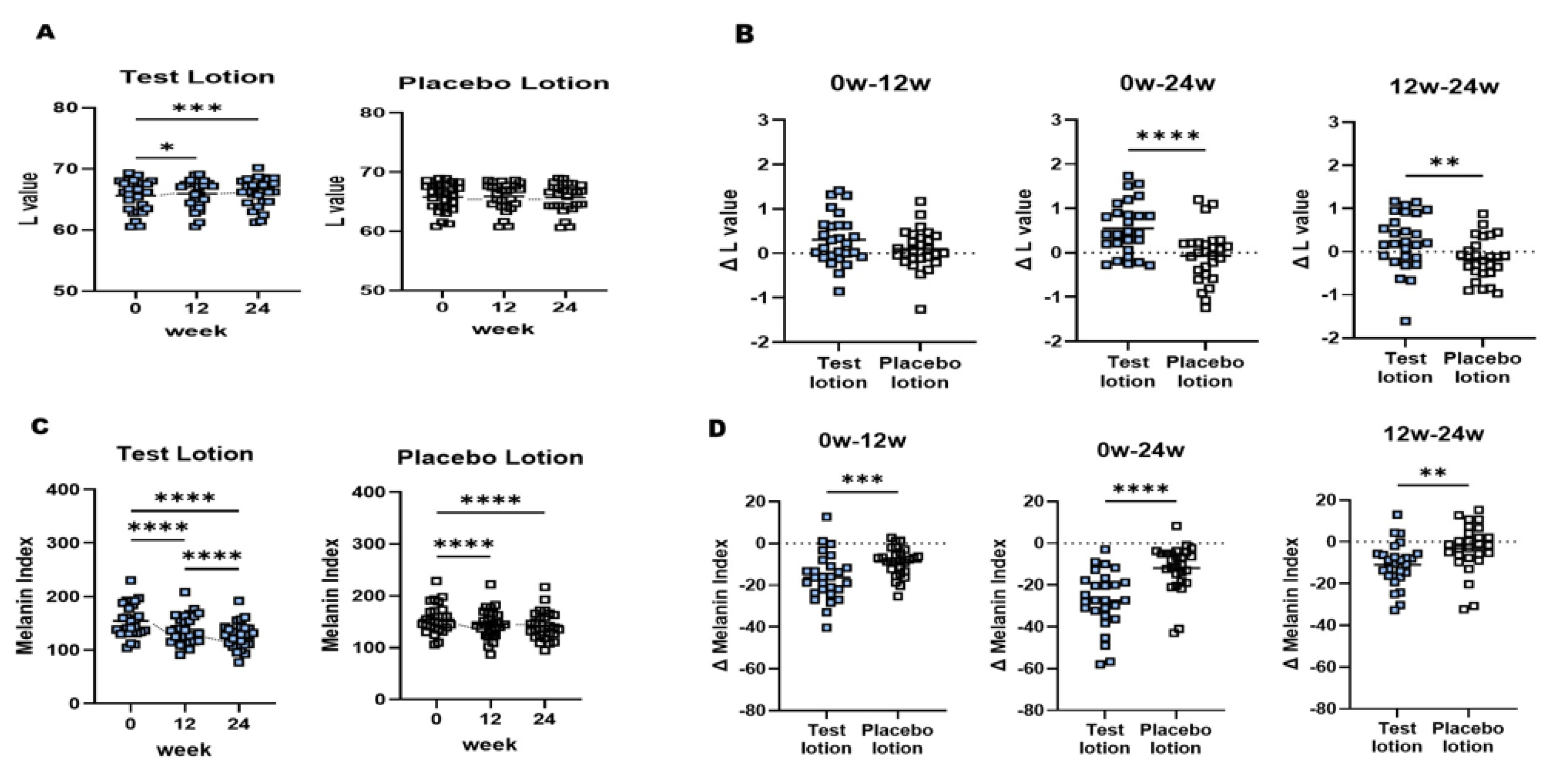 Preprints 114592 g004