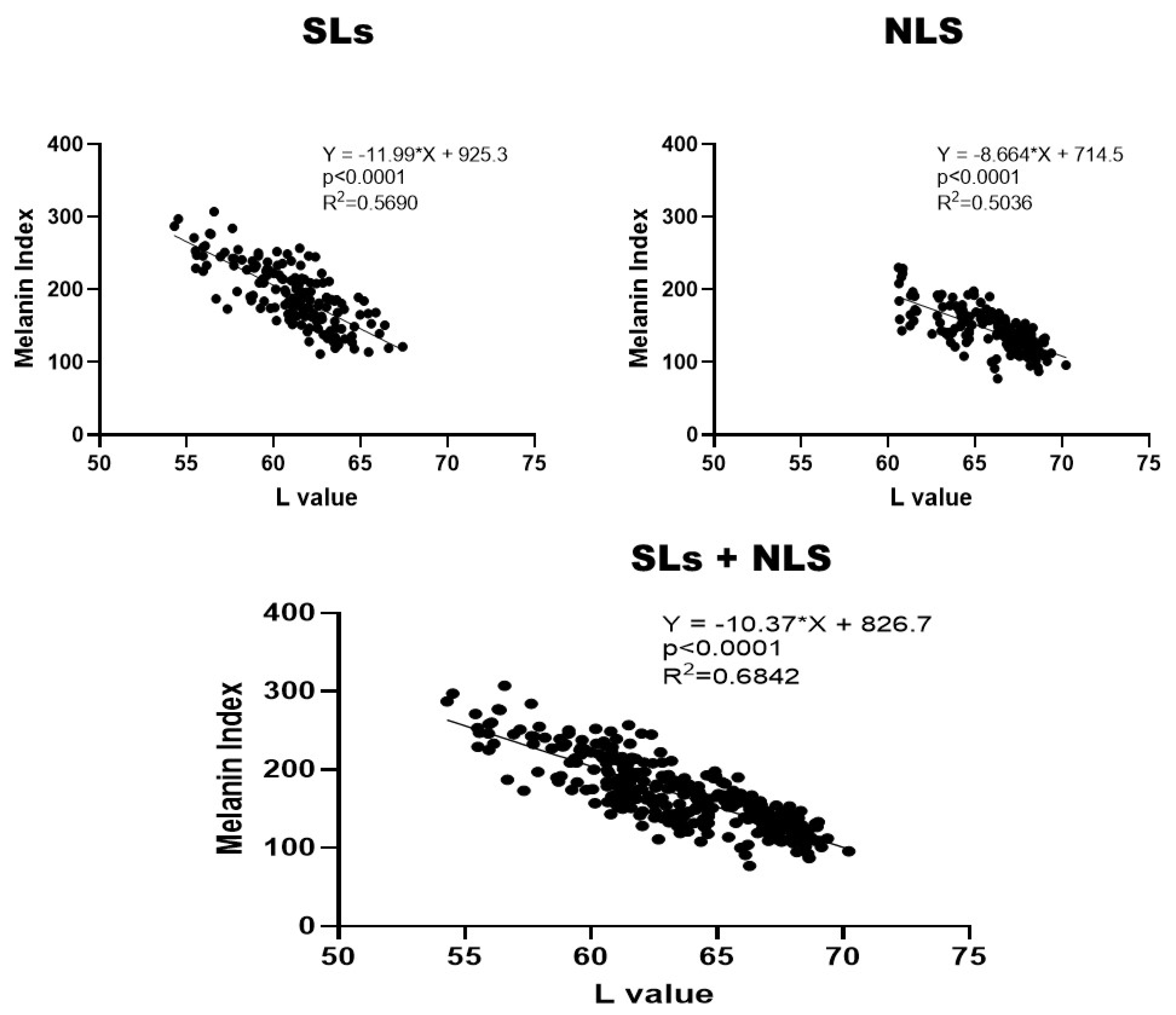 Preprints 114592 g005