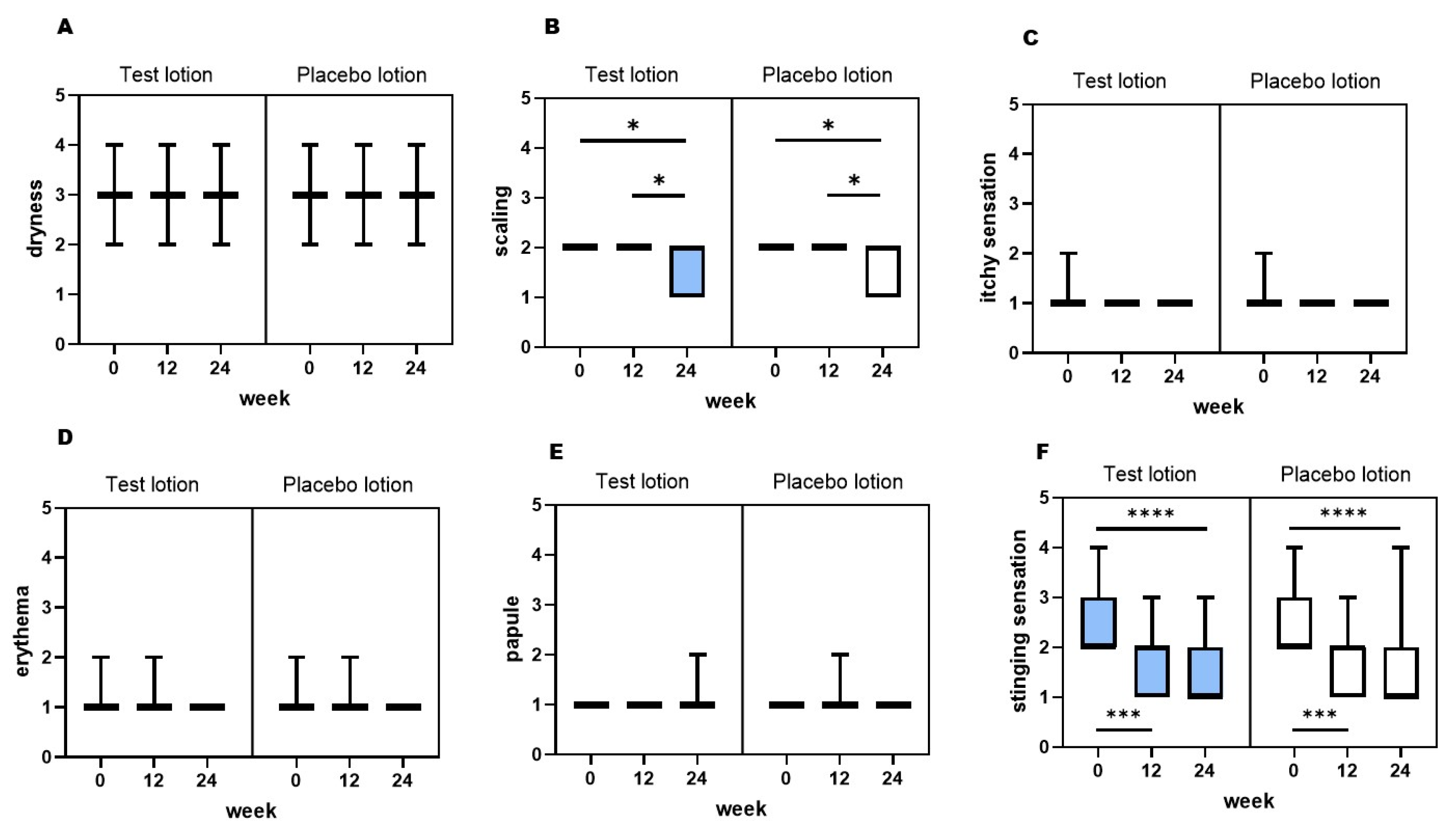 Preprints 114592 g007