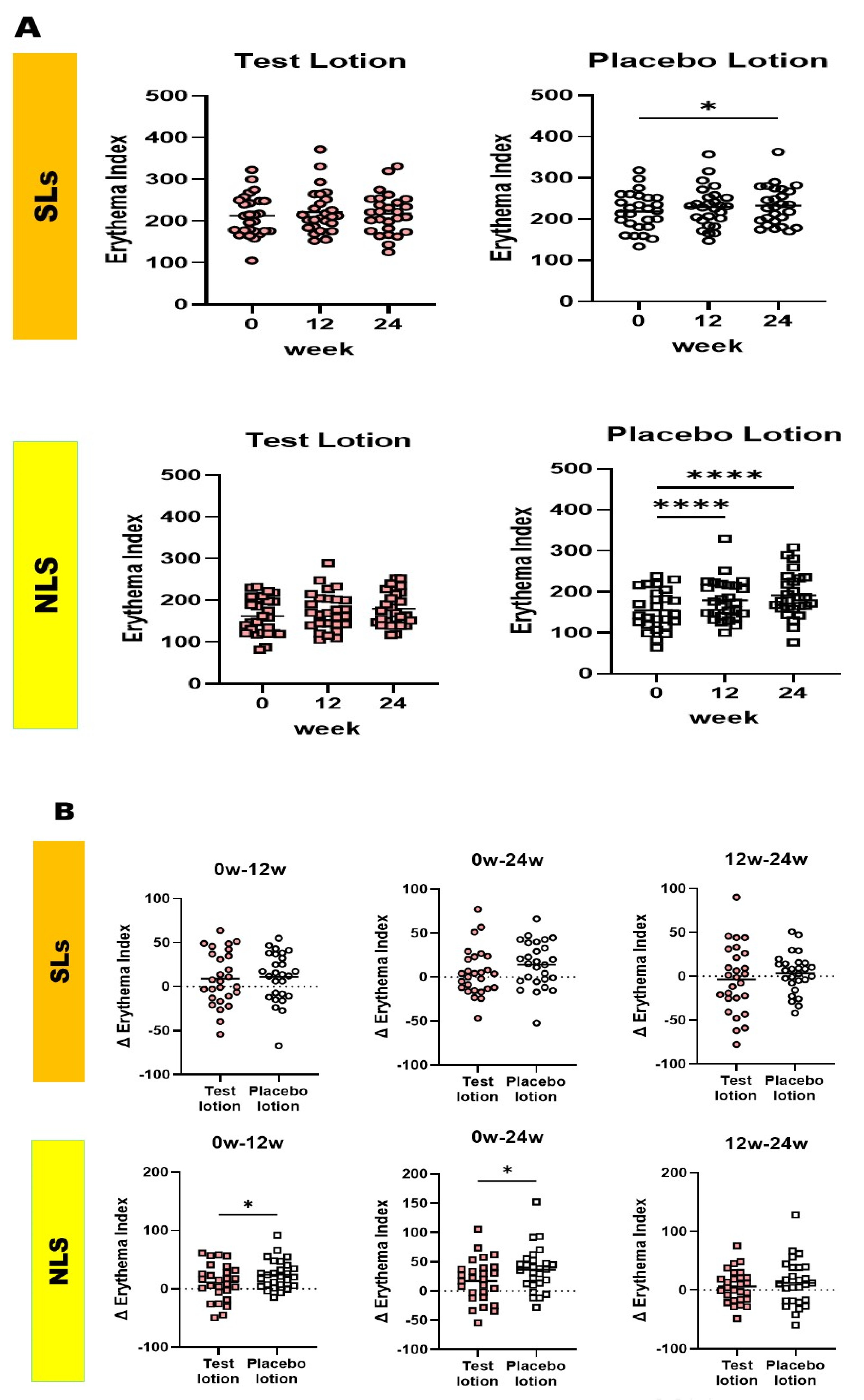 Preprints 114592 g008