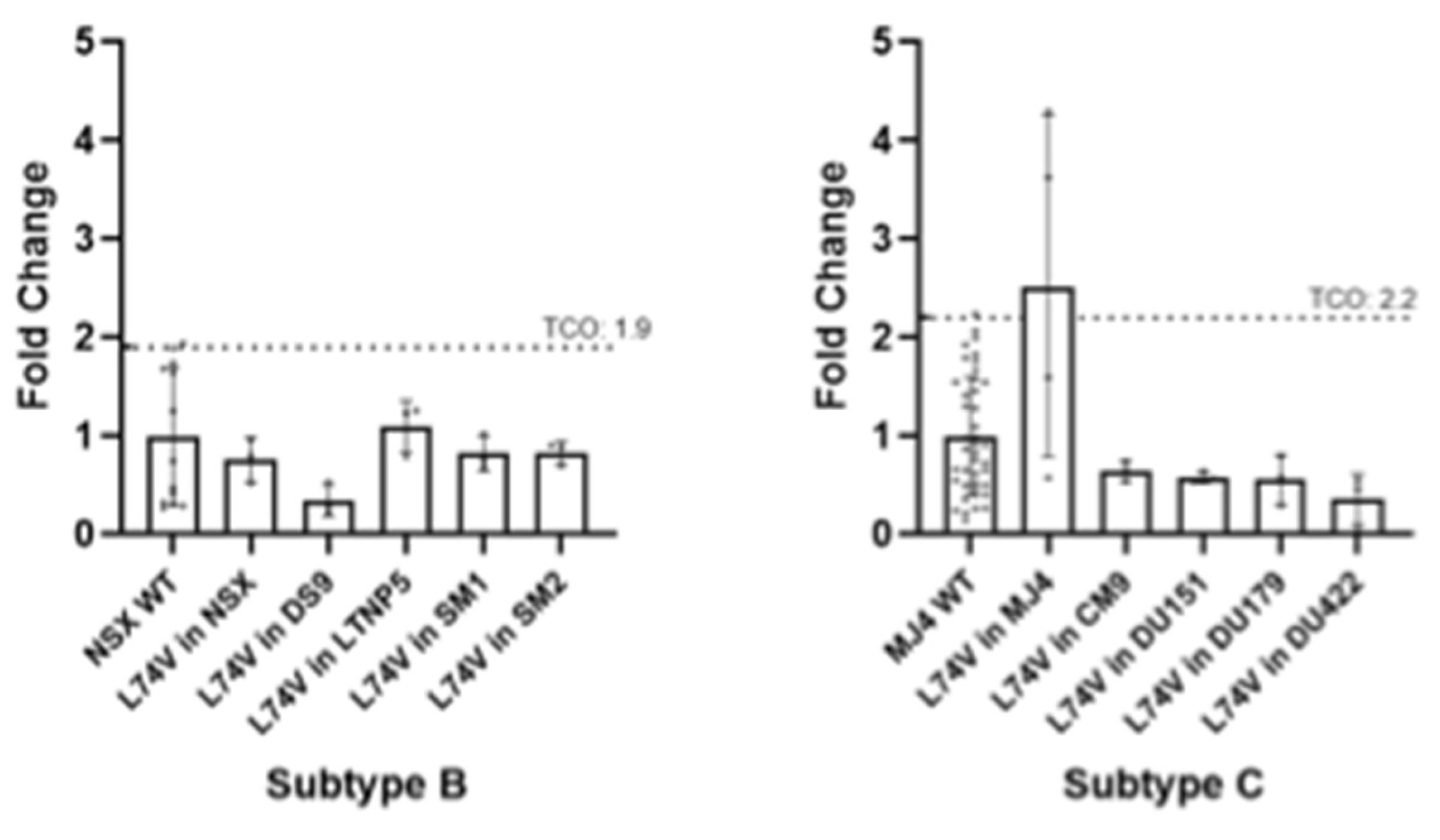 Preprints 121824 g003