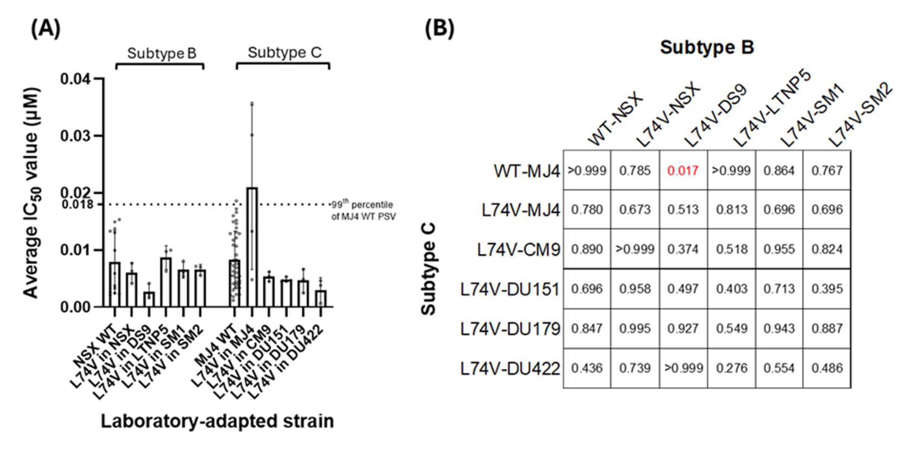 Preprints 121824 g004