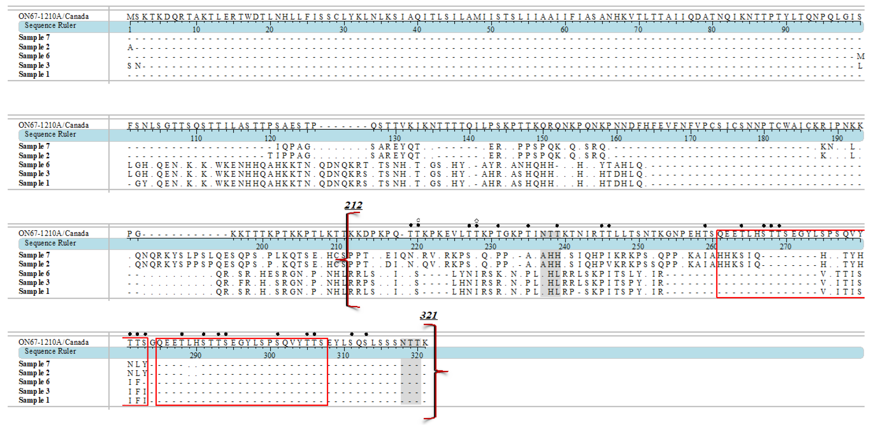 Preprints 103119 g003