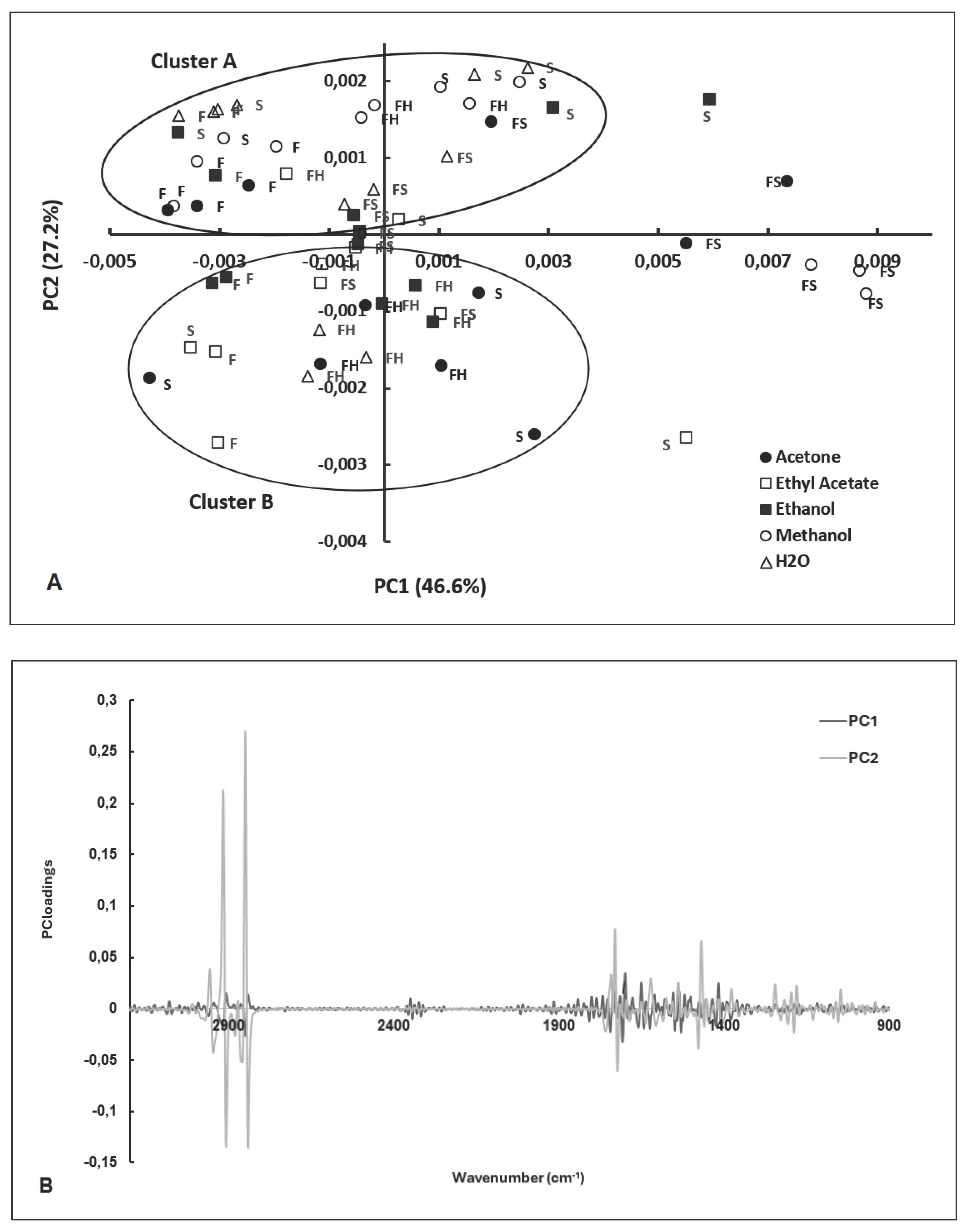 Preprints 102828 g002