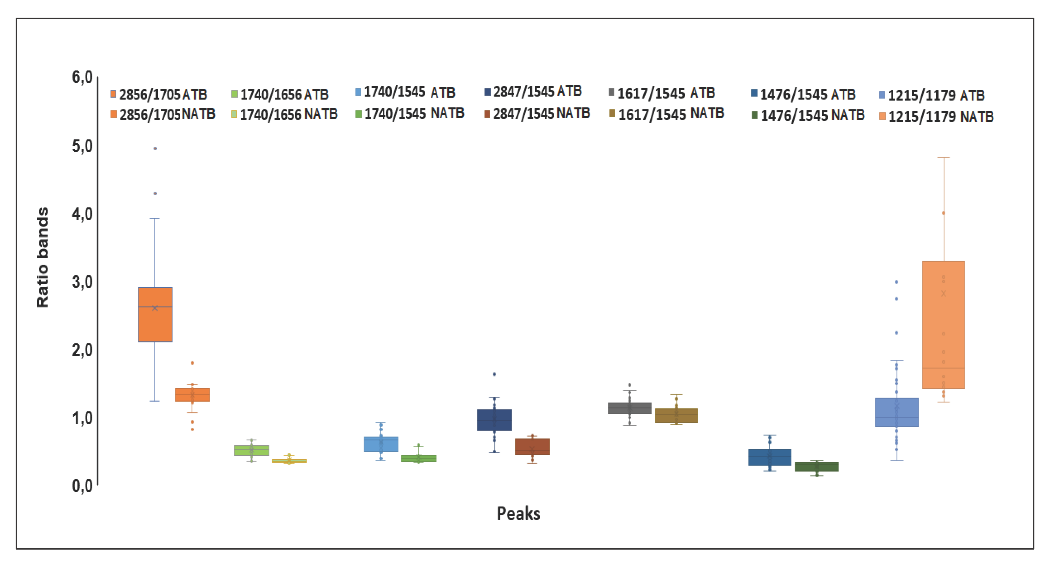 Preprints 102828 g004