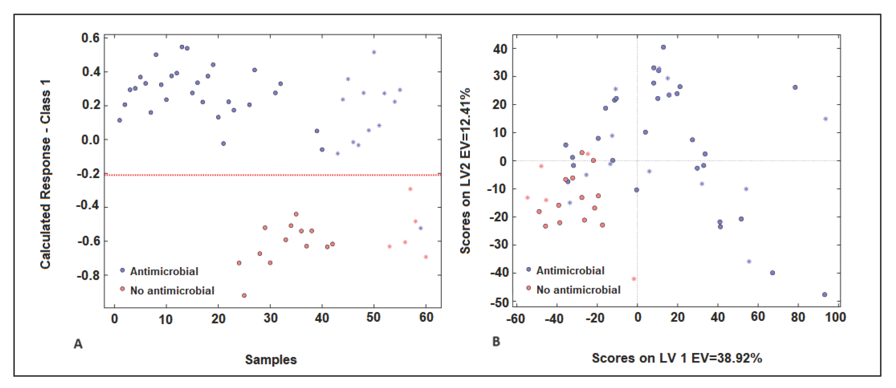 Preprints 102828 g005