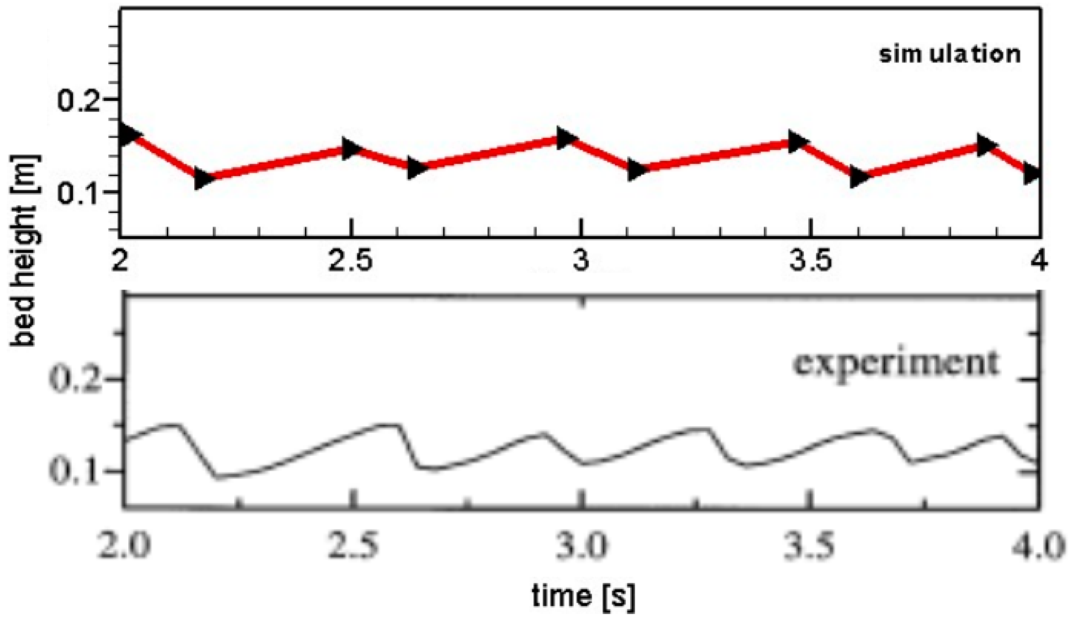 Preprints 103589 g006