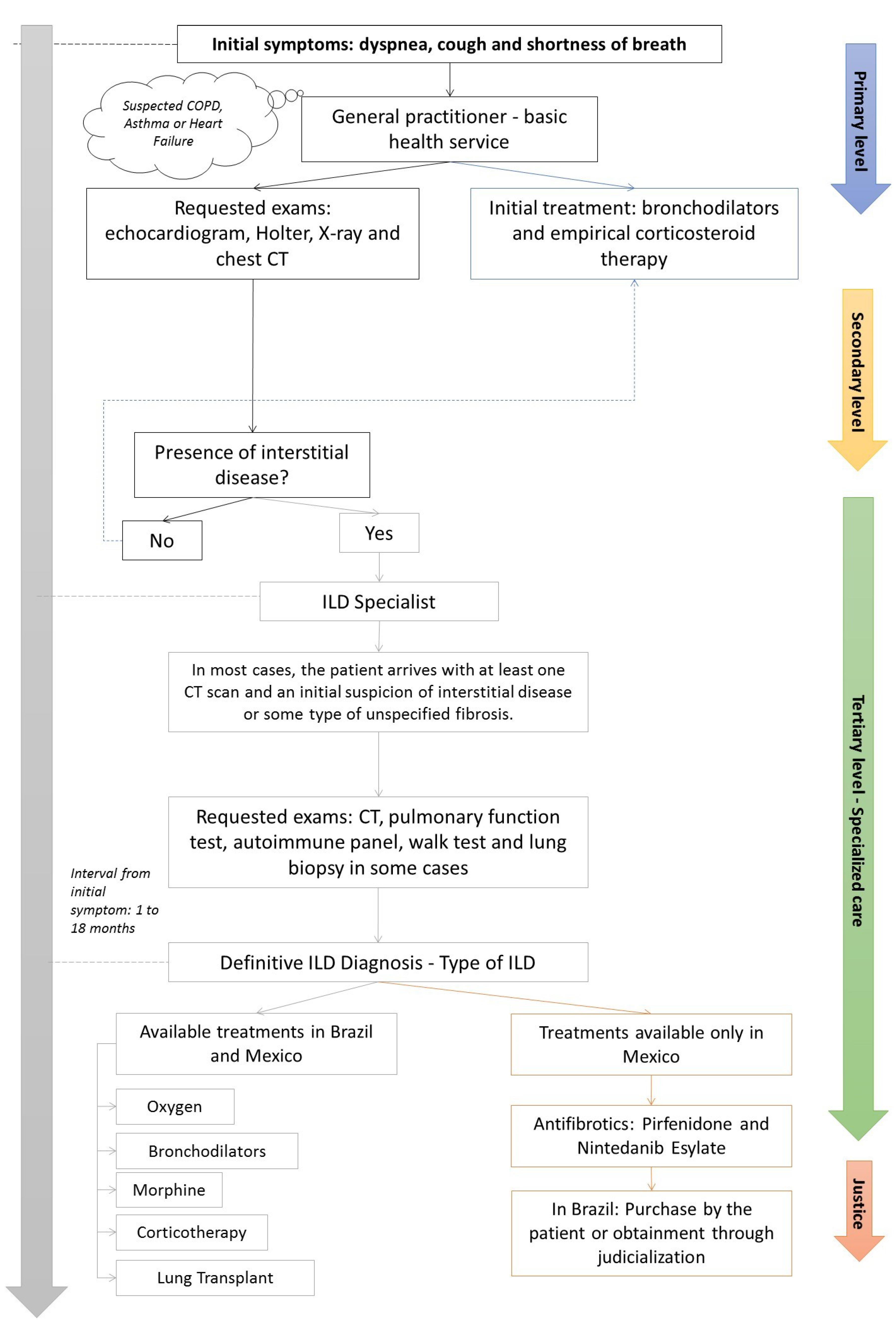 Preprints 102035 g003