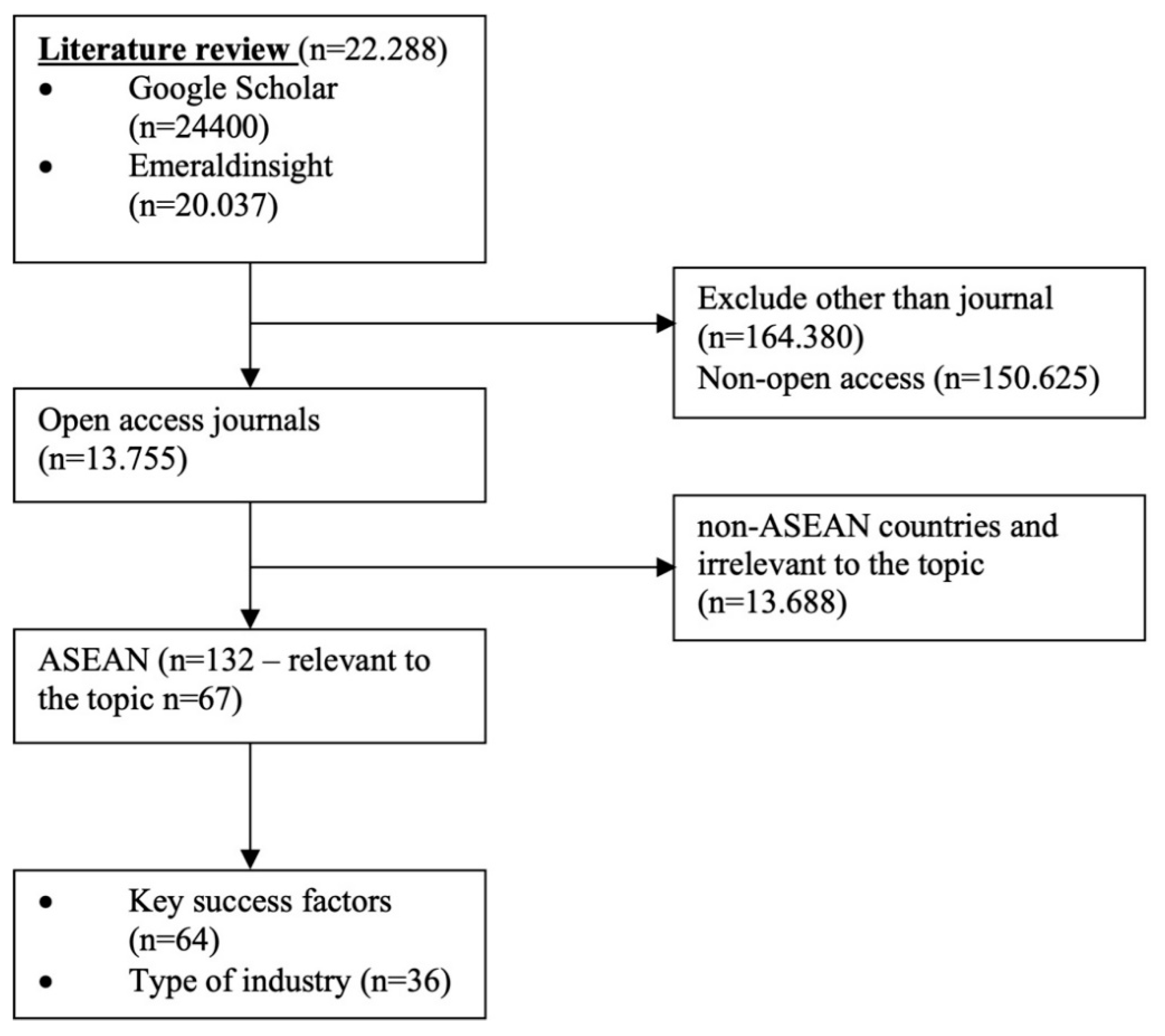 Preprints 80117 g002