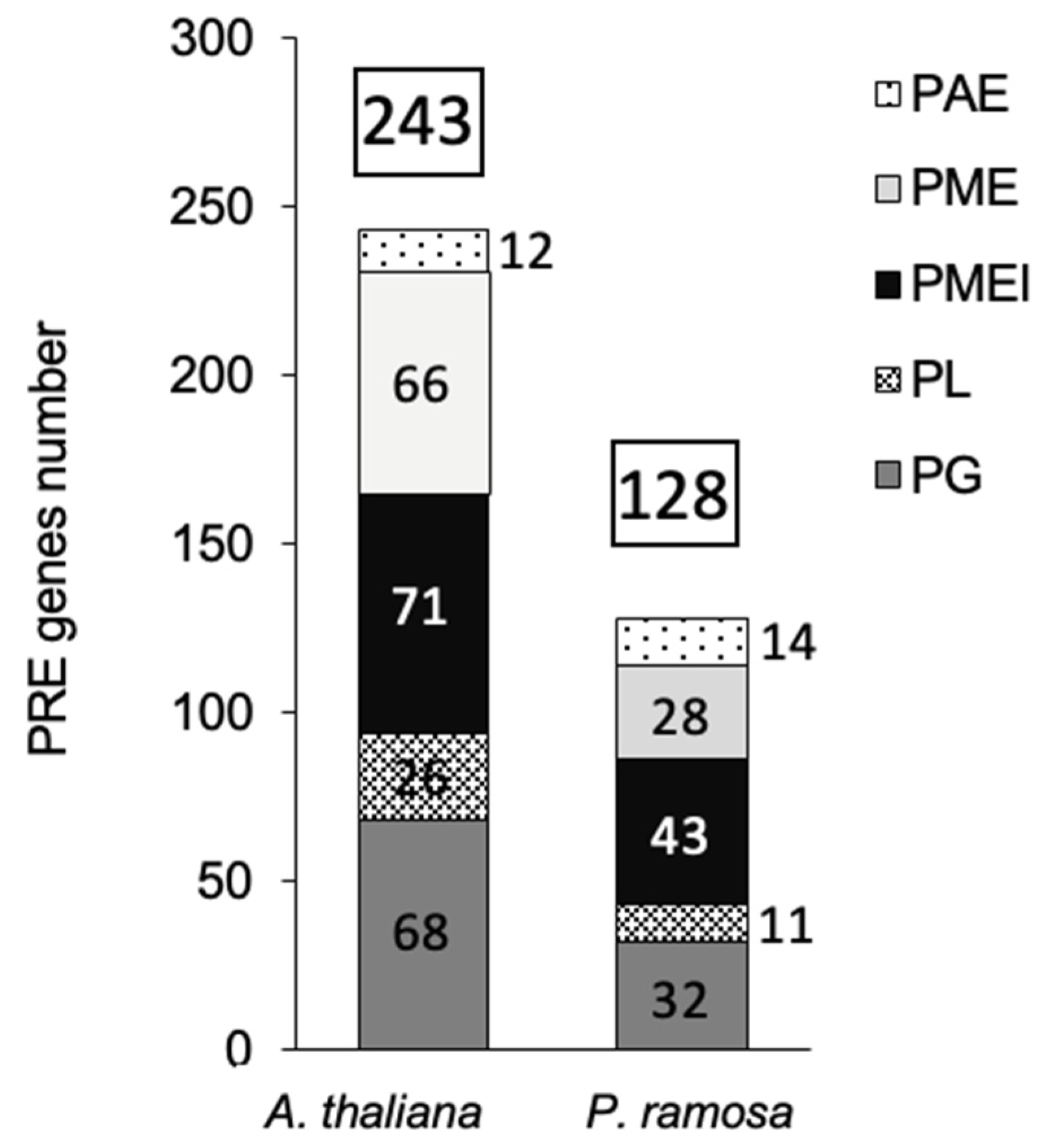 Preprints 112222 g001