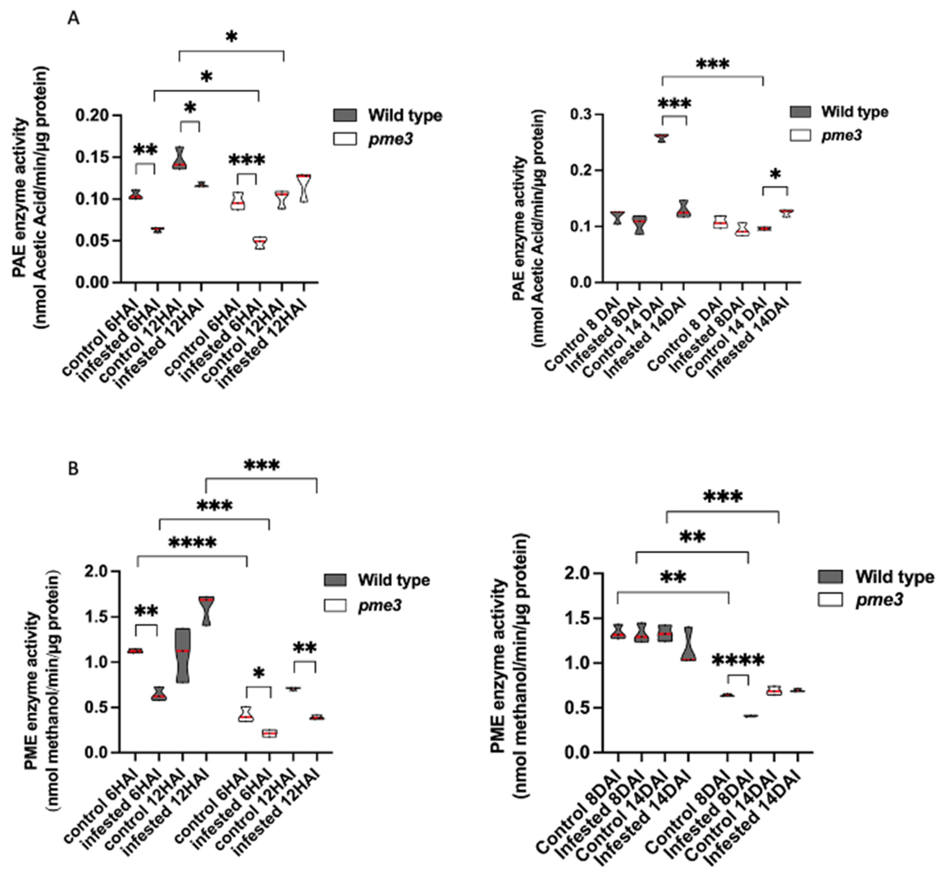 Preprints 112222 g005