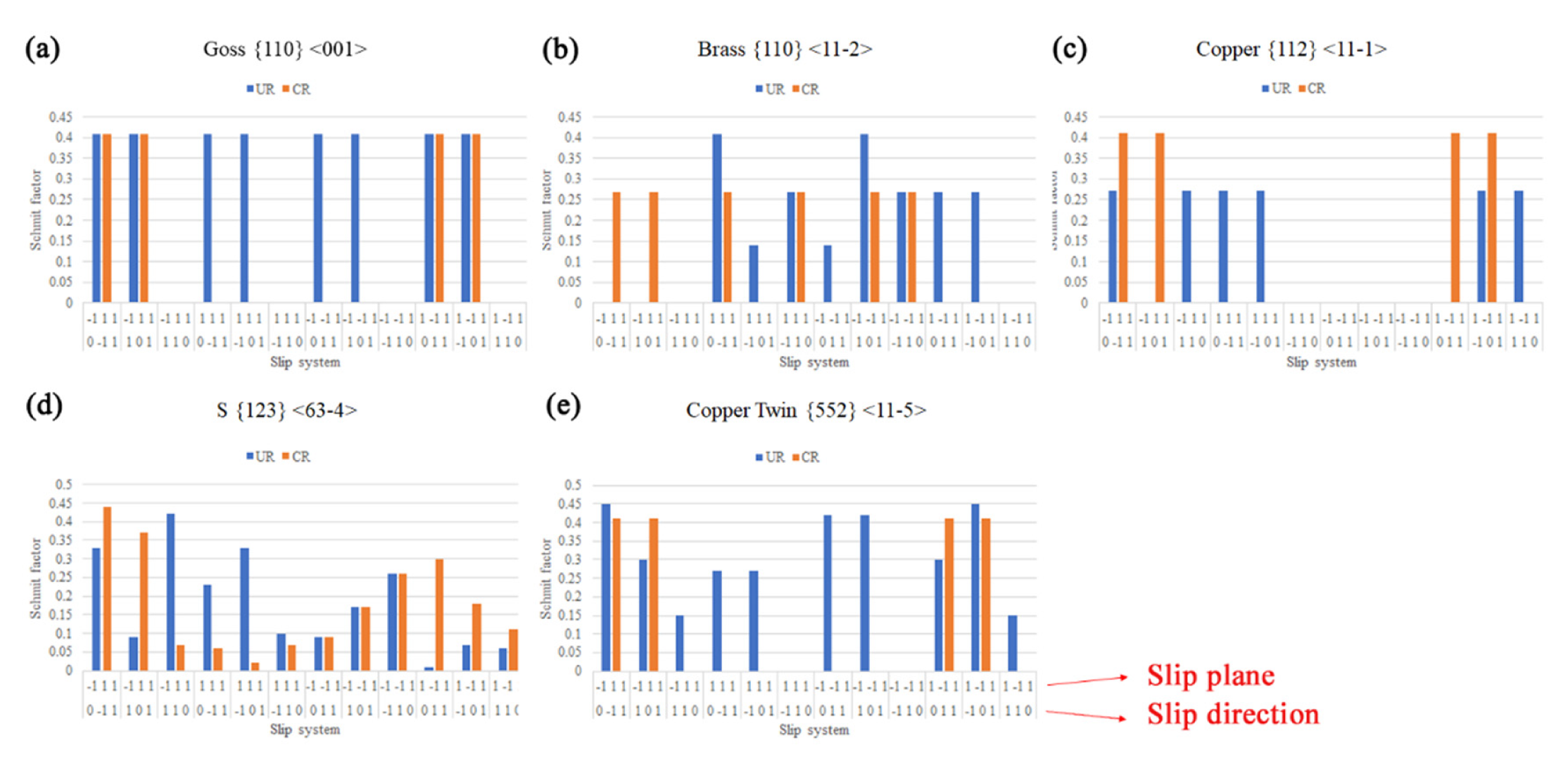 Preprints 104853 g012