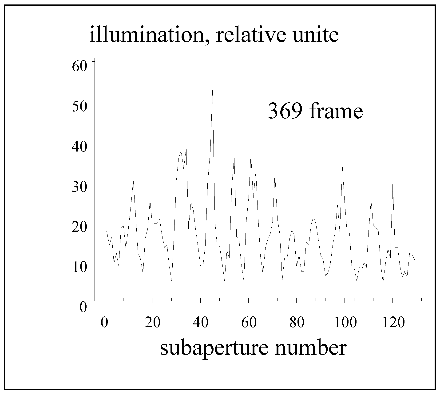 Preprints 103491 g007