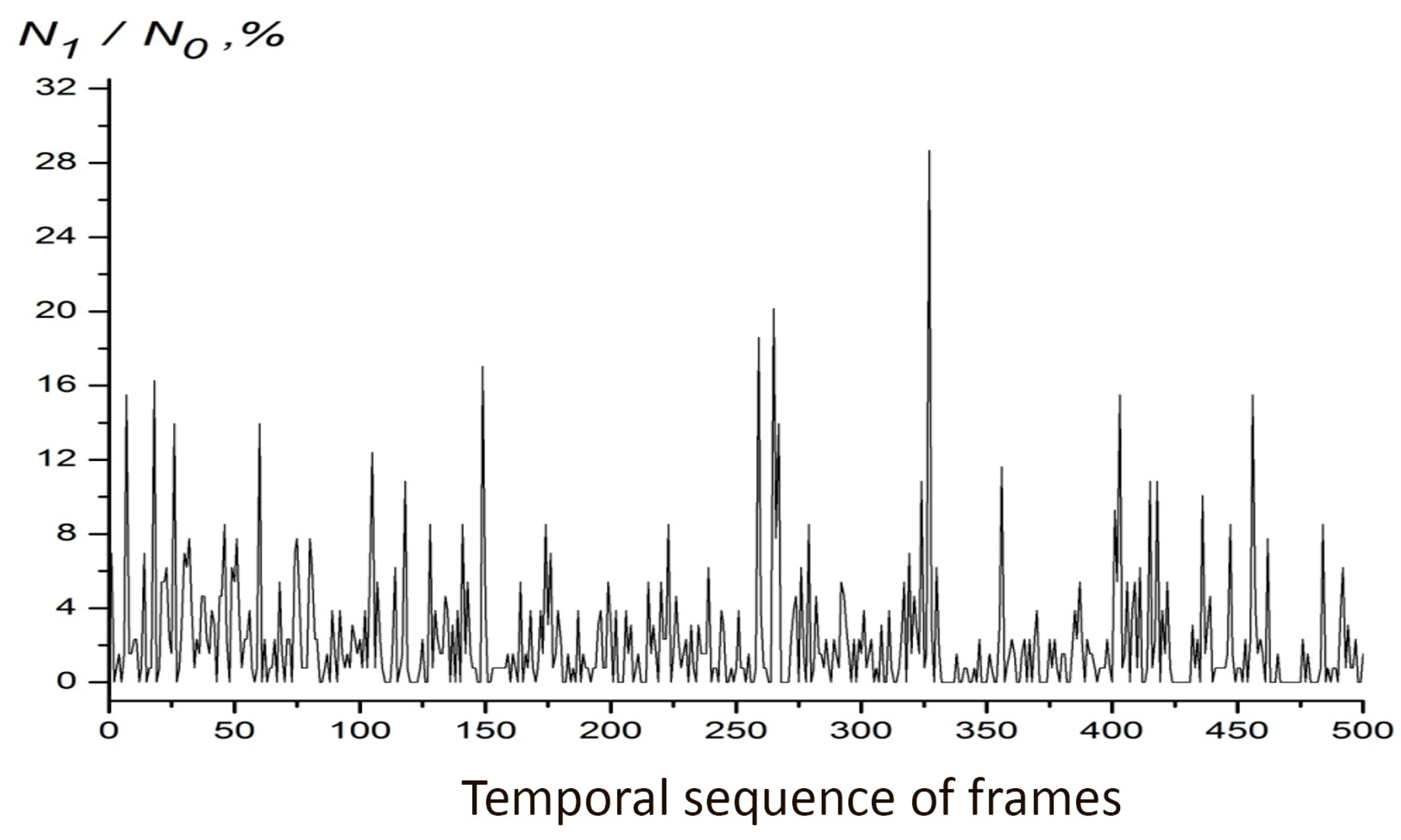 Preprints 103491 g009