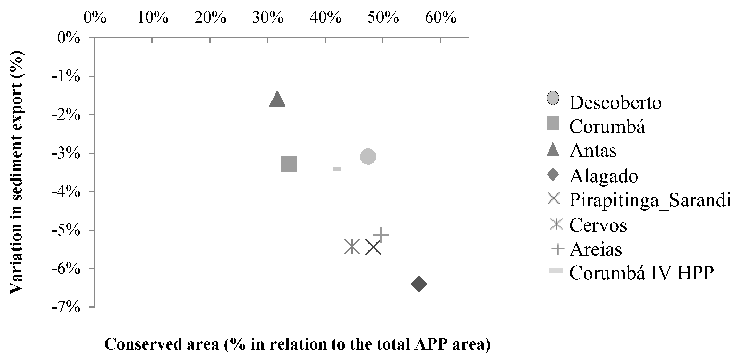 Preprints 76703 g003