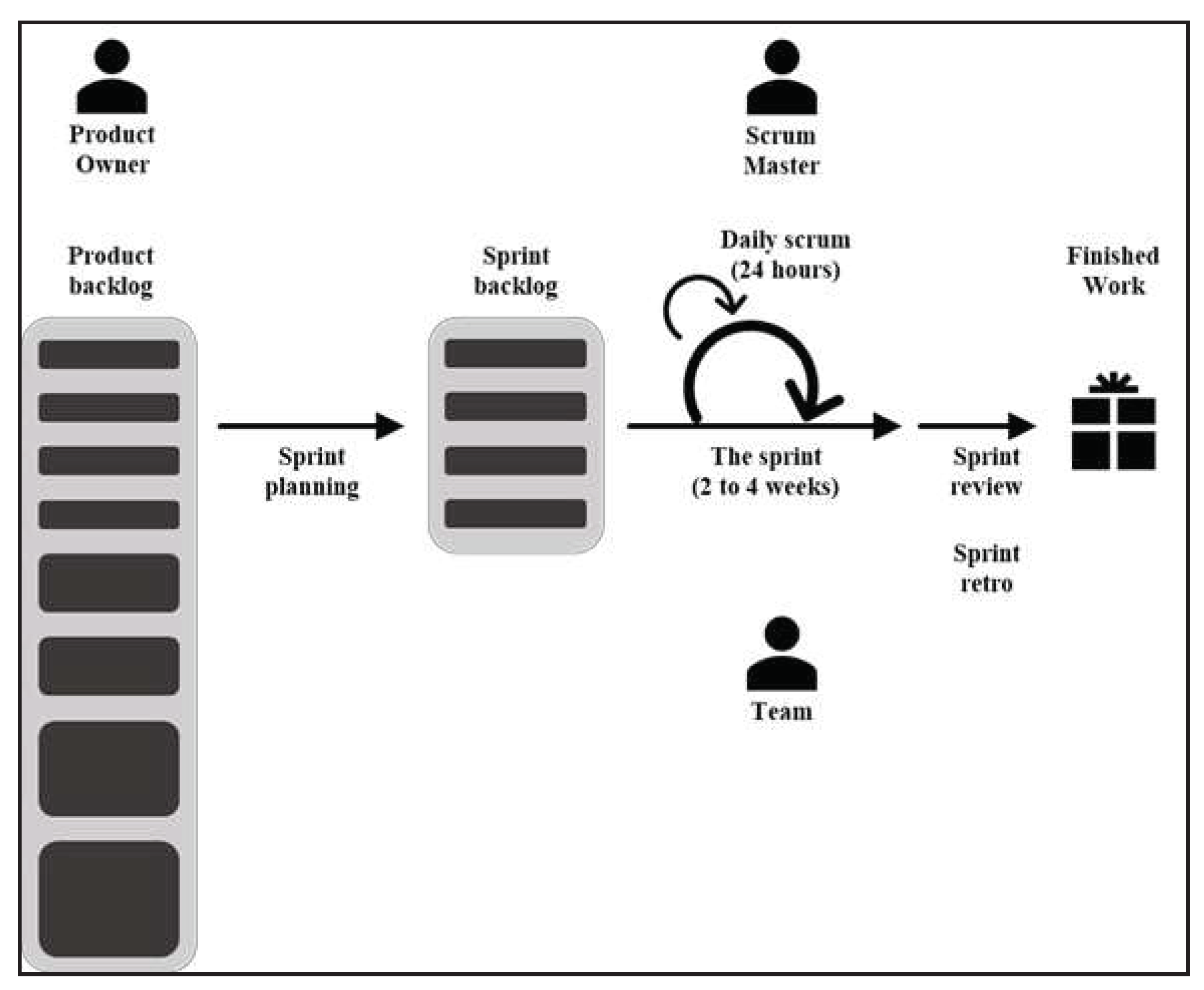 Preprints 73159 g002