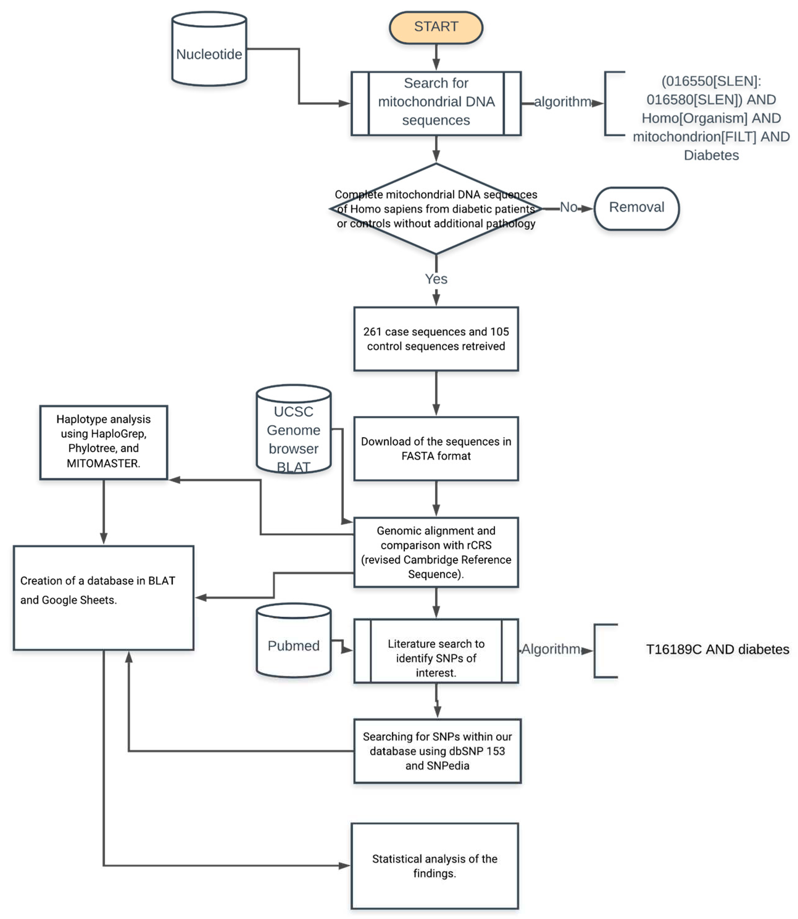 Preprints 83769 g001