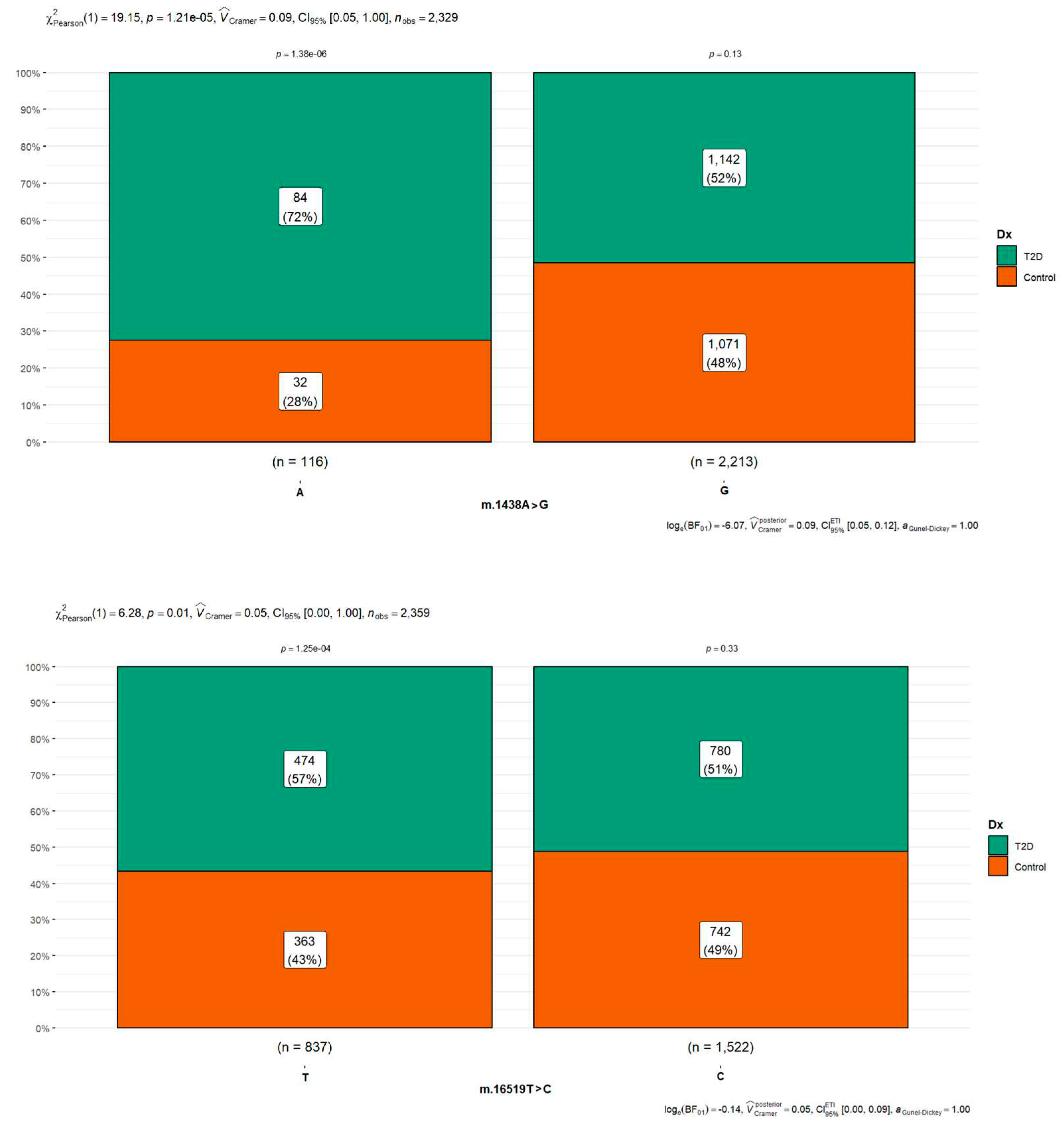 Preprints 83769 g003