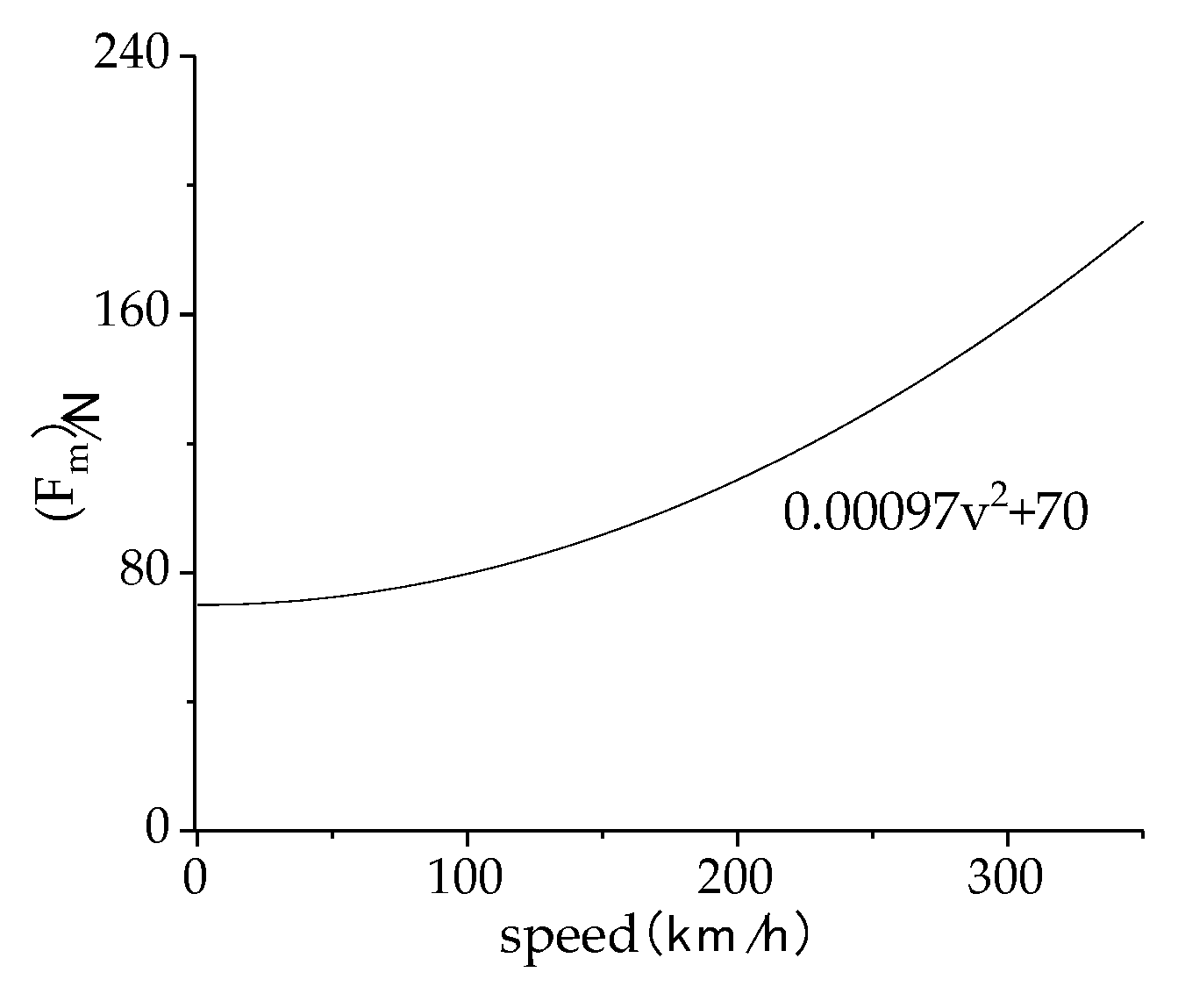 Preprints 115377 g001