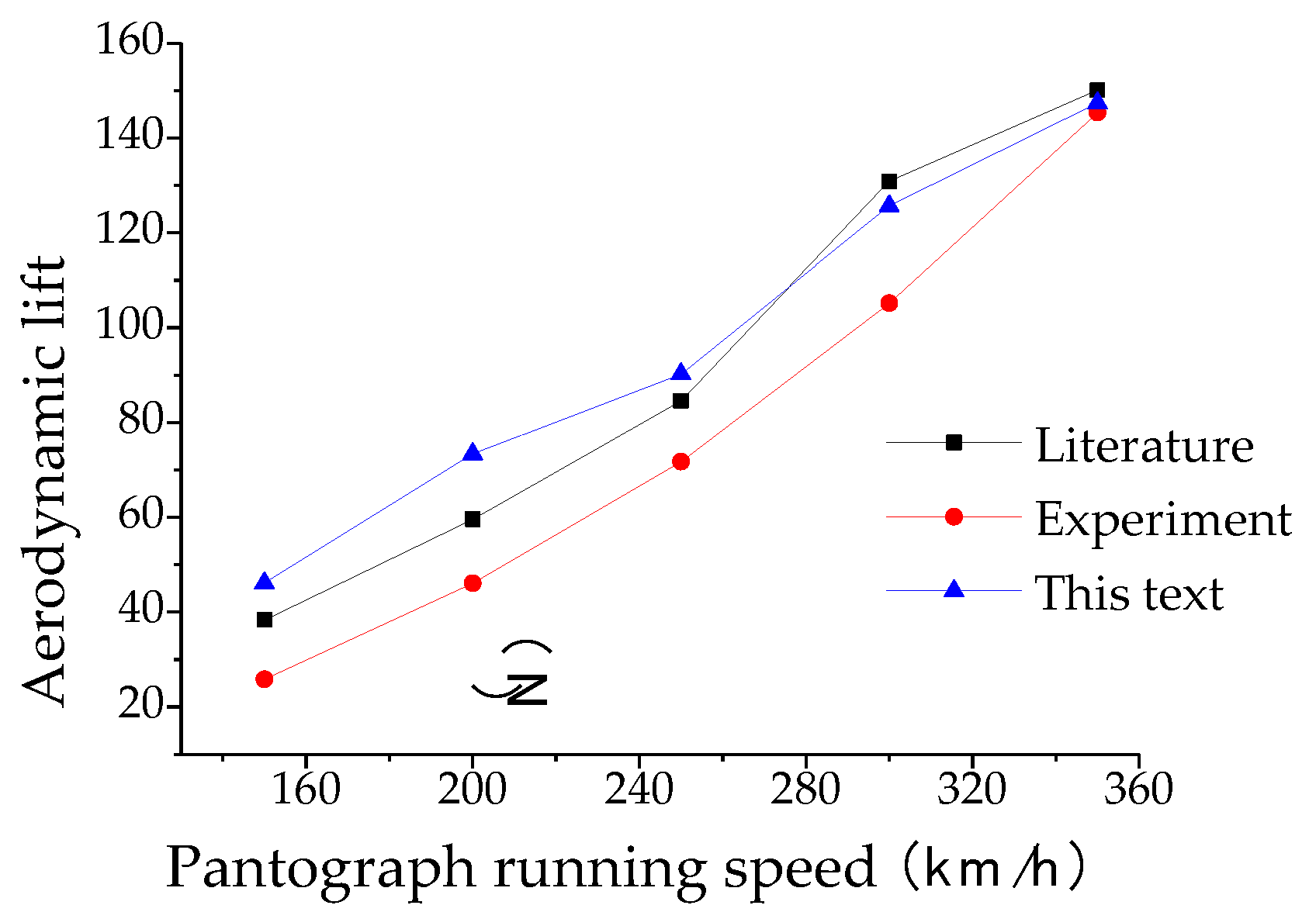 Preprints 115377 g003