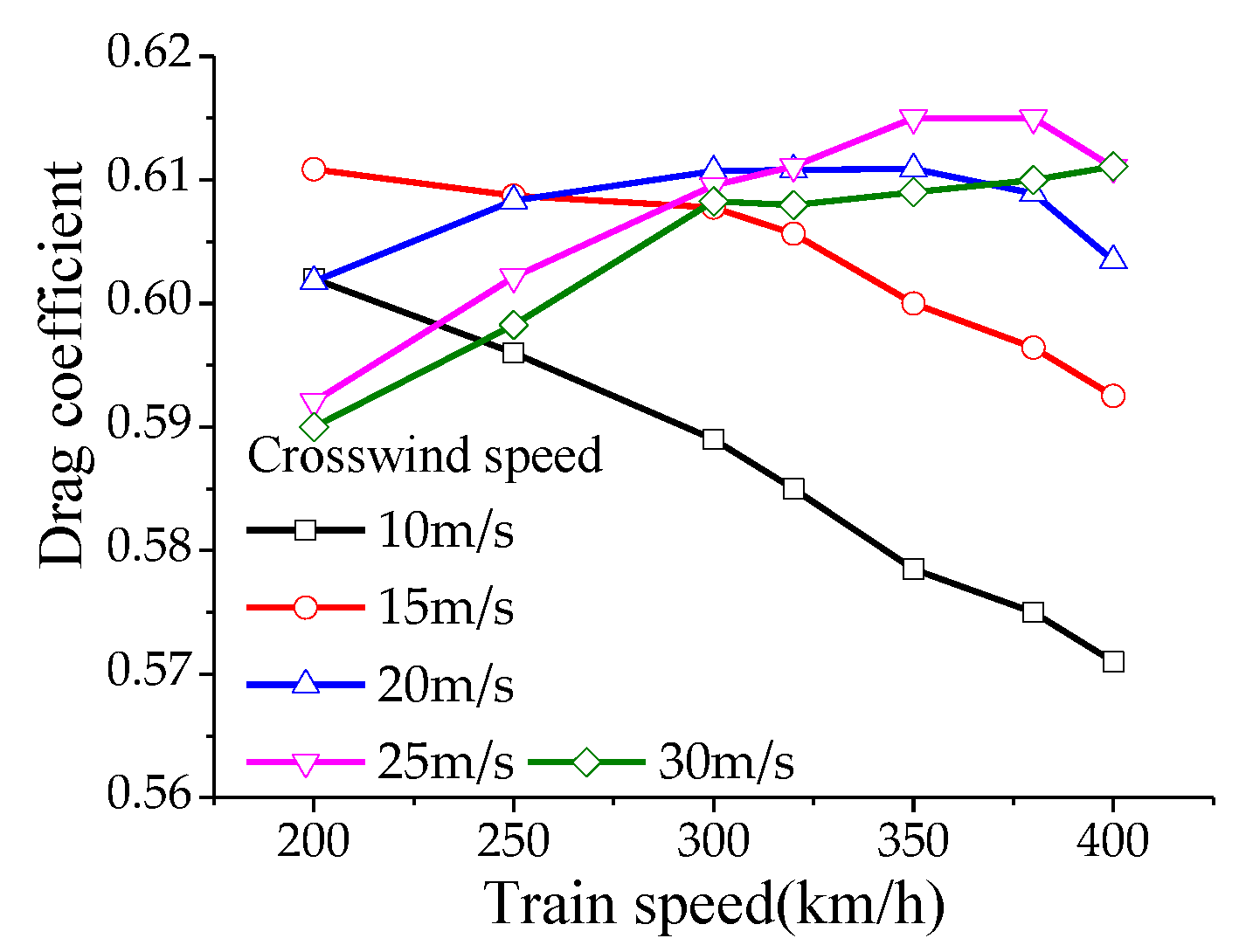 Preprints 115377 g011