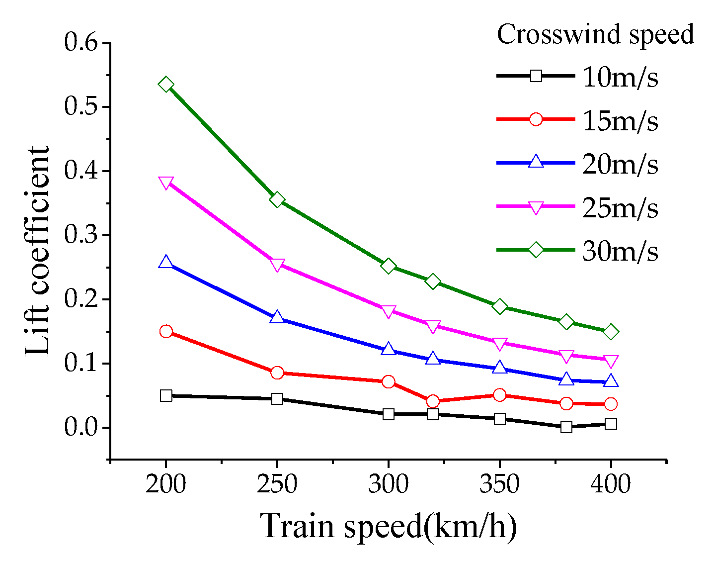 Preprints 115377 g012