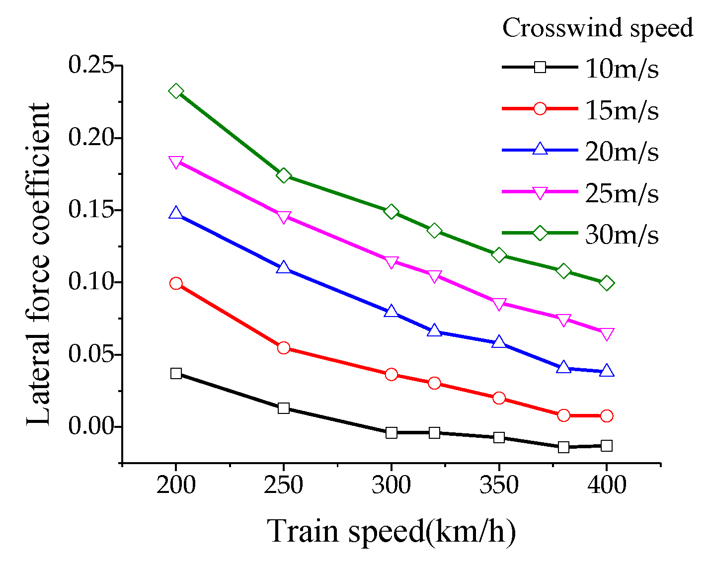 Preprints 115377 g013