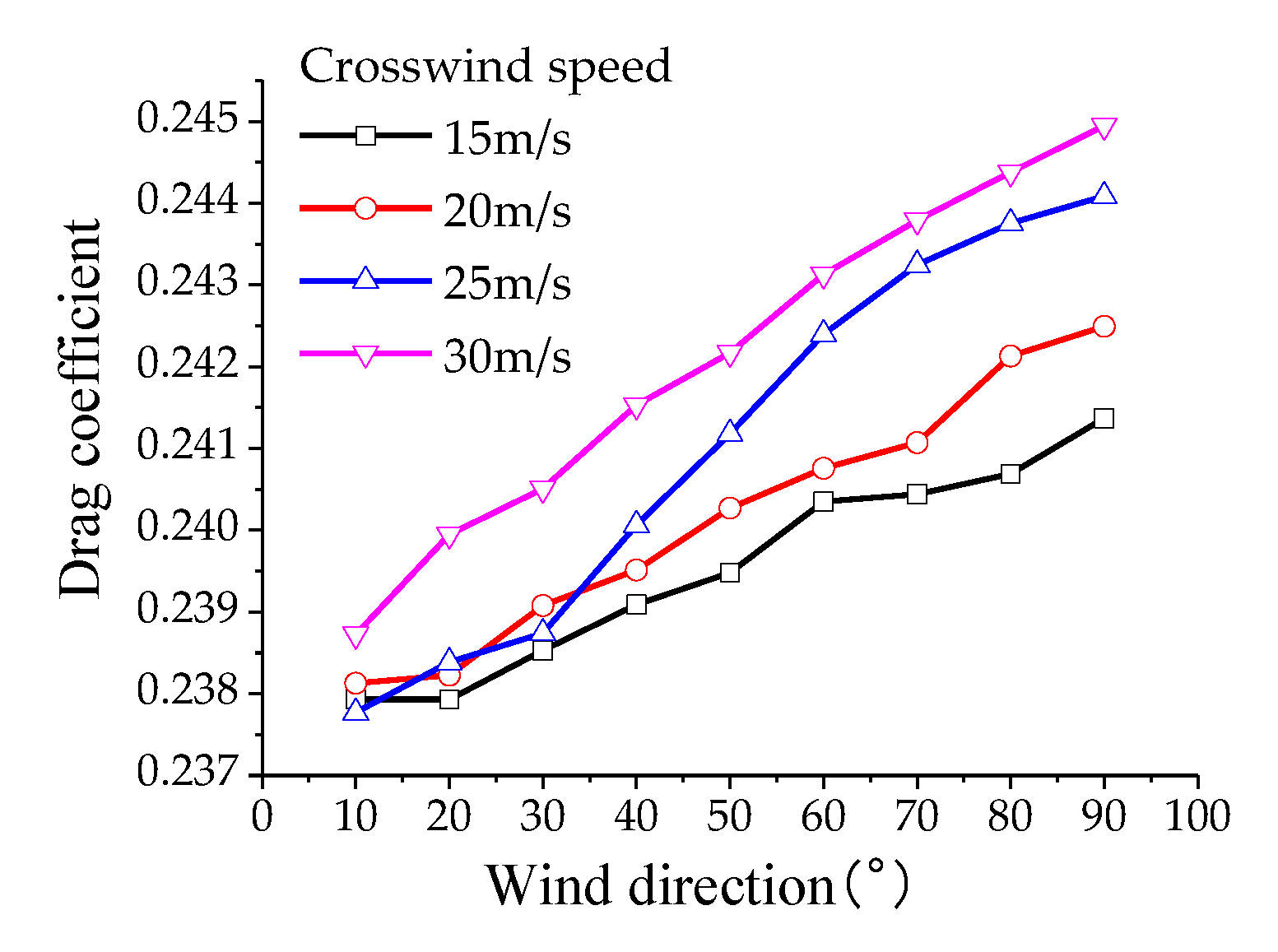 Preprints 115377 g014