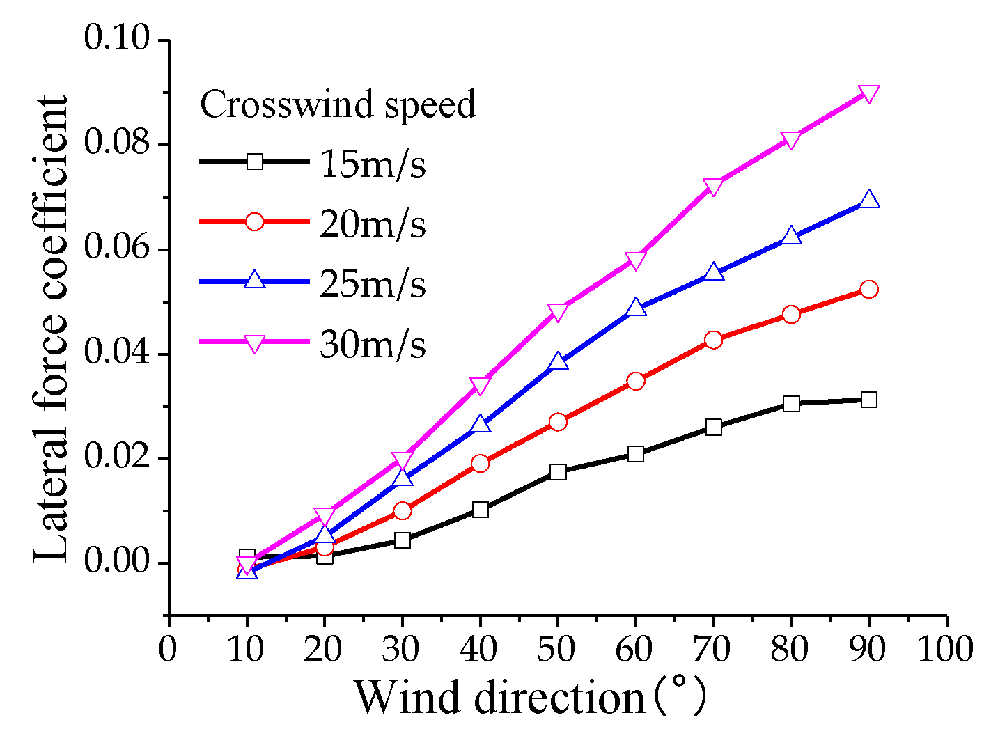 Preprints 115377 g016