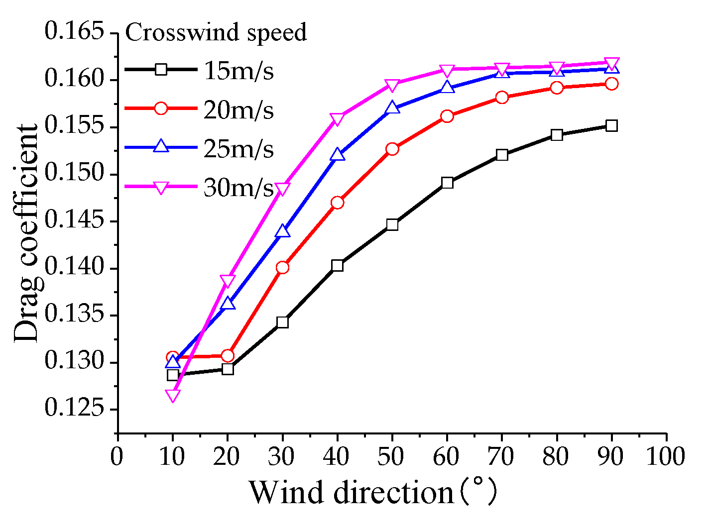 Preprints 115377 g017