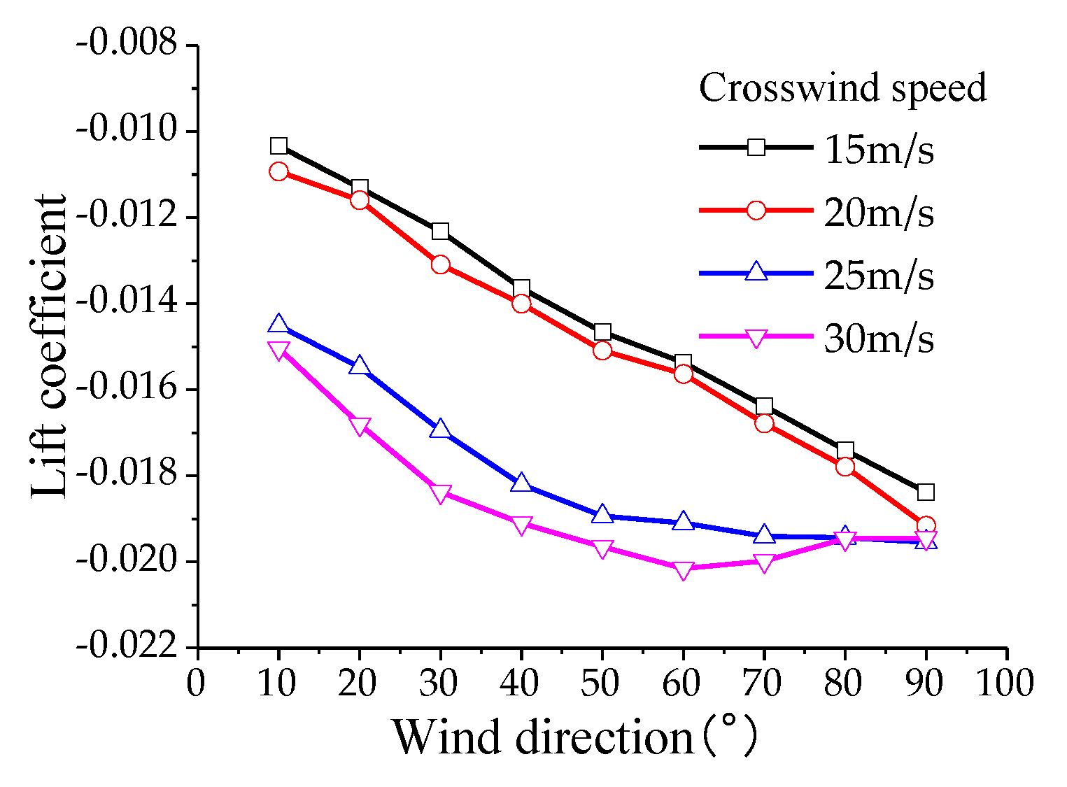 Preprints 115377 g018